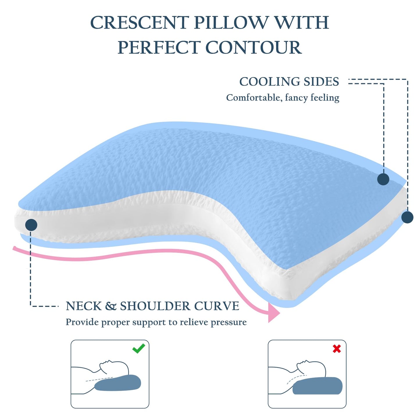 Cooling Side Sleeper Pillow for Neck and Shoulder Support, Ergonomic Curved Crescent Gusseted Luxury Shredded Memory Foam( CertiPUR-US Certified ) with Extra Fill, Cool & Soft Cover, White Standard