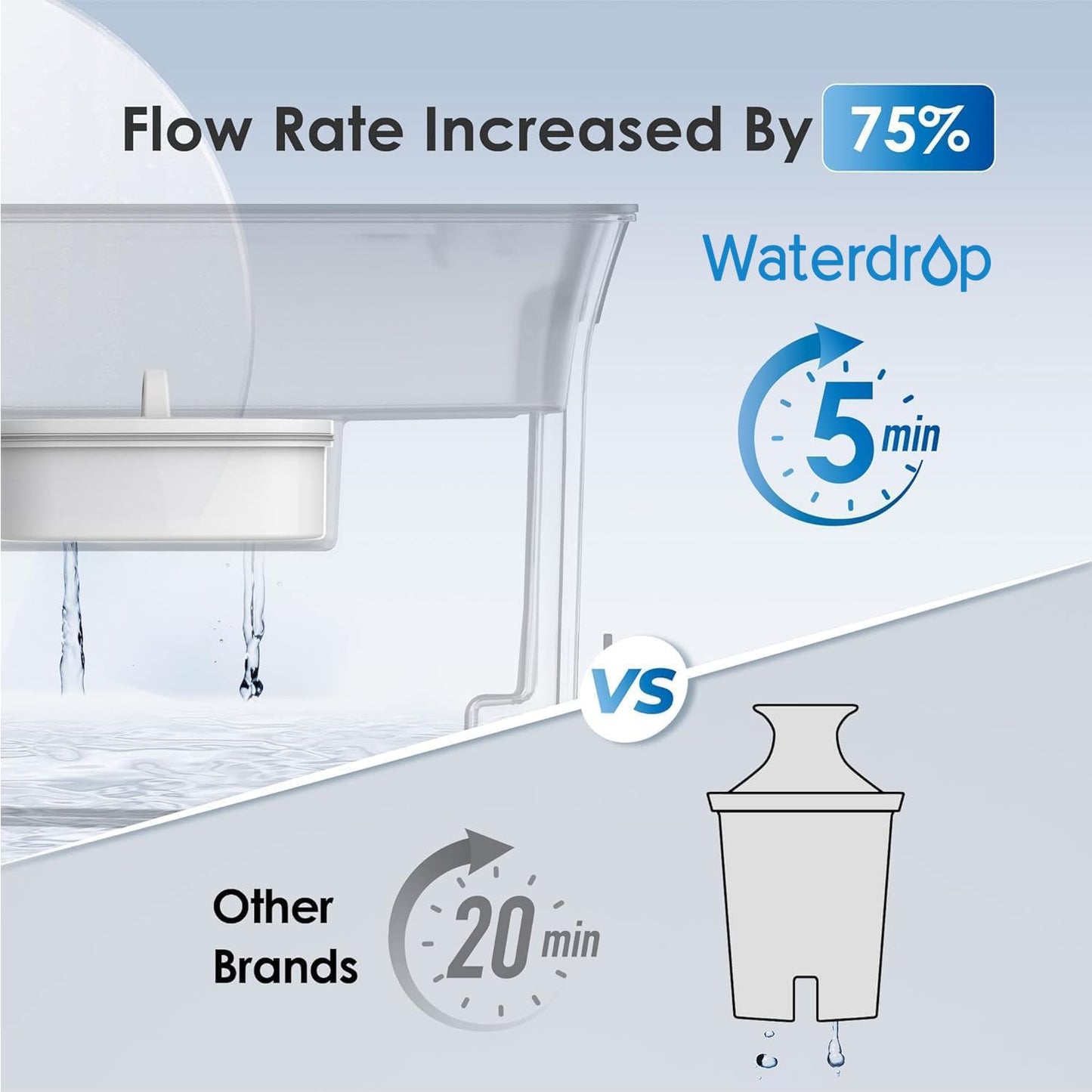 Waterdrop WFD-40L Water Filter Dispenser, 35-Cup Slim Water Filter Pitcher, Large Capacity, 200-Gallon Long-Life, Reduces Chlorine, PFOA/PFOS and More, BPA Free, Black