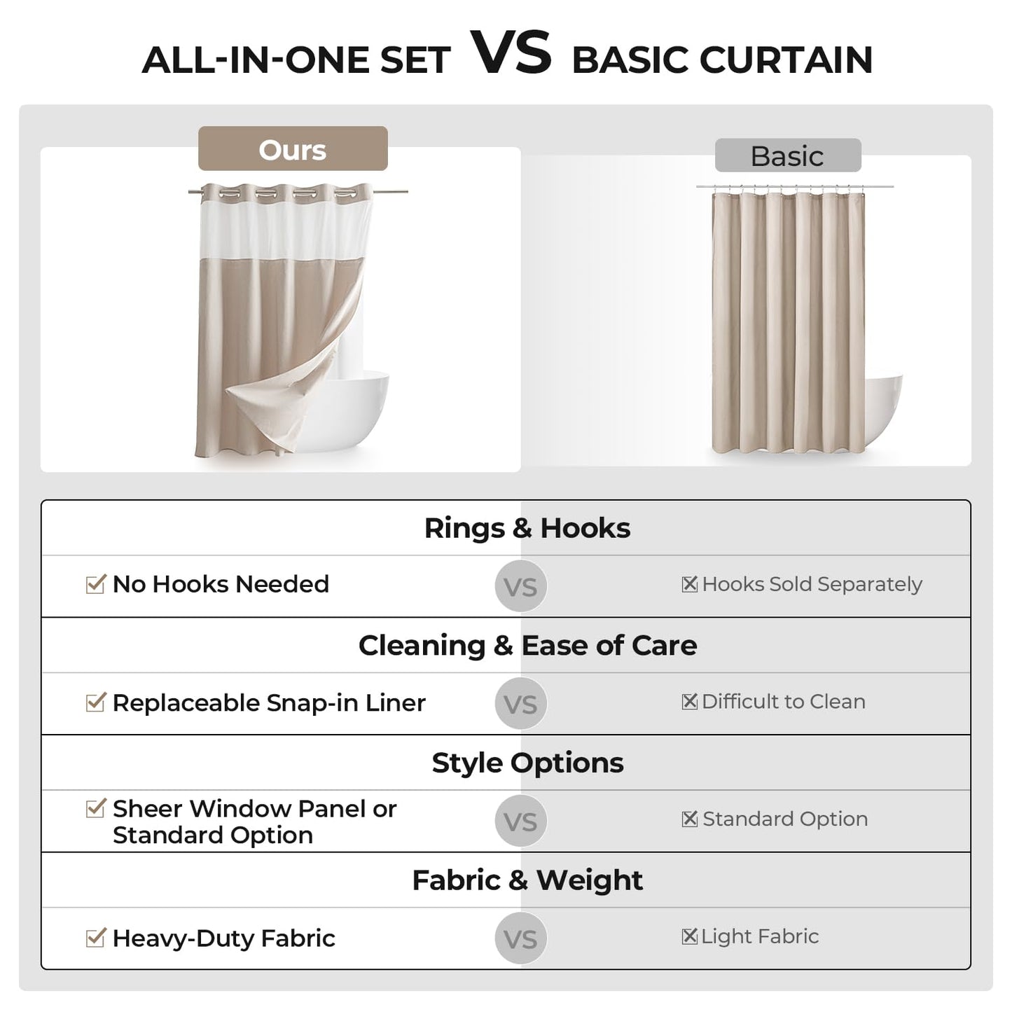 River Dream Linen Textured No Hook Shower Curtain with Snap-in Liner, Farmhouse Quick Dry Fabric Shower Curtain for Bathroom,Rustic Bathroom Set,See-Through Top Window,Water-Repellent,Linen,71Wx74L