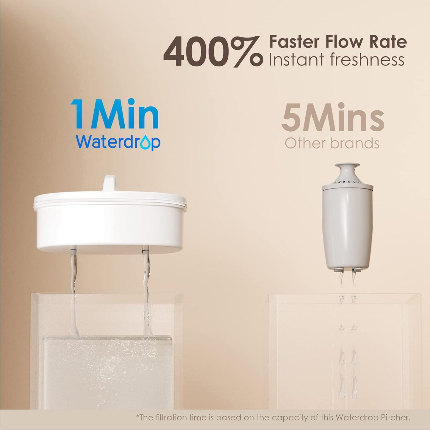 Waterdrop PT-04B 10-Cup Water Filter Pitcher with 4 Filters, NSF Certified, 800-Gallon Long-Life Filter, 5X Longer Filter Life, Reduces PFOA/PFOS and Chlorine, BPA-Free, Sturdy Wooden Handle, Blue