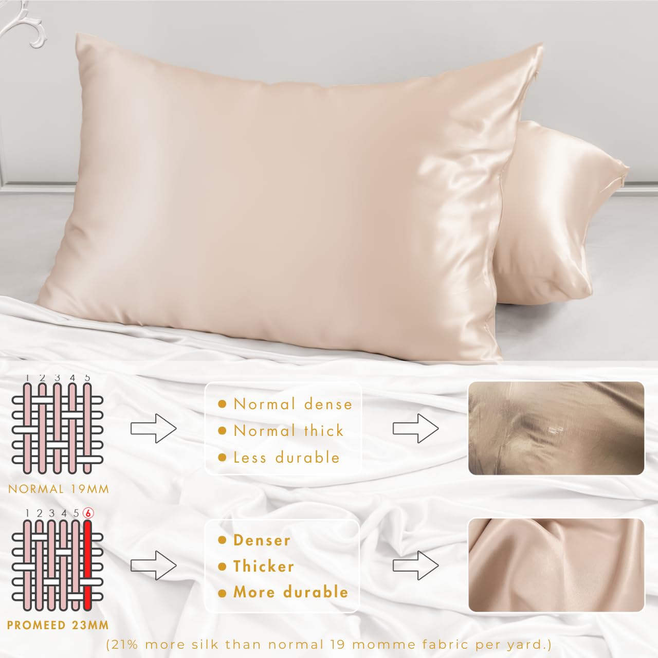 PROMEED 23 Momme Silk Pillowcase 2 Pack with Zipper, 3rd Gen Grade 6A+ 100% Mulberry Silk Pillow Case Set of 2, Cooling Pillow Cases for Hot Sleepers (Standard 20"x26", Champagne)