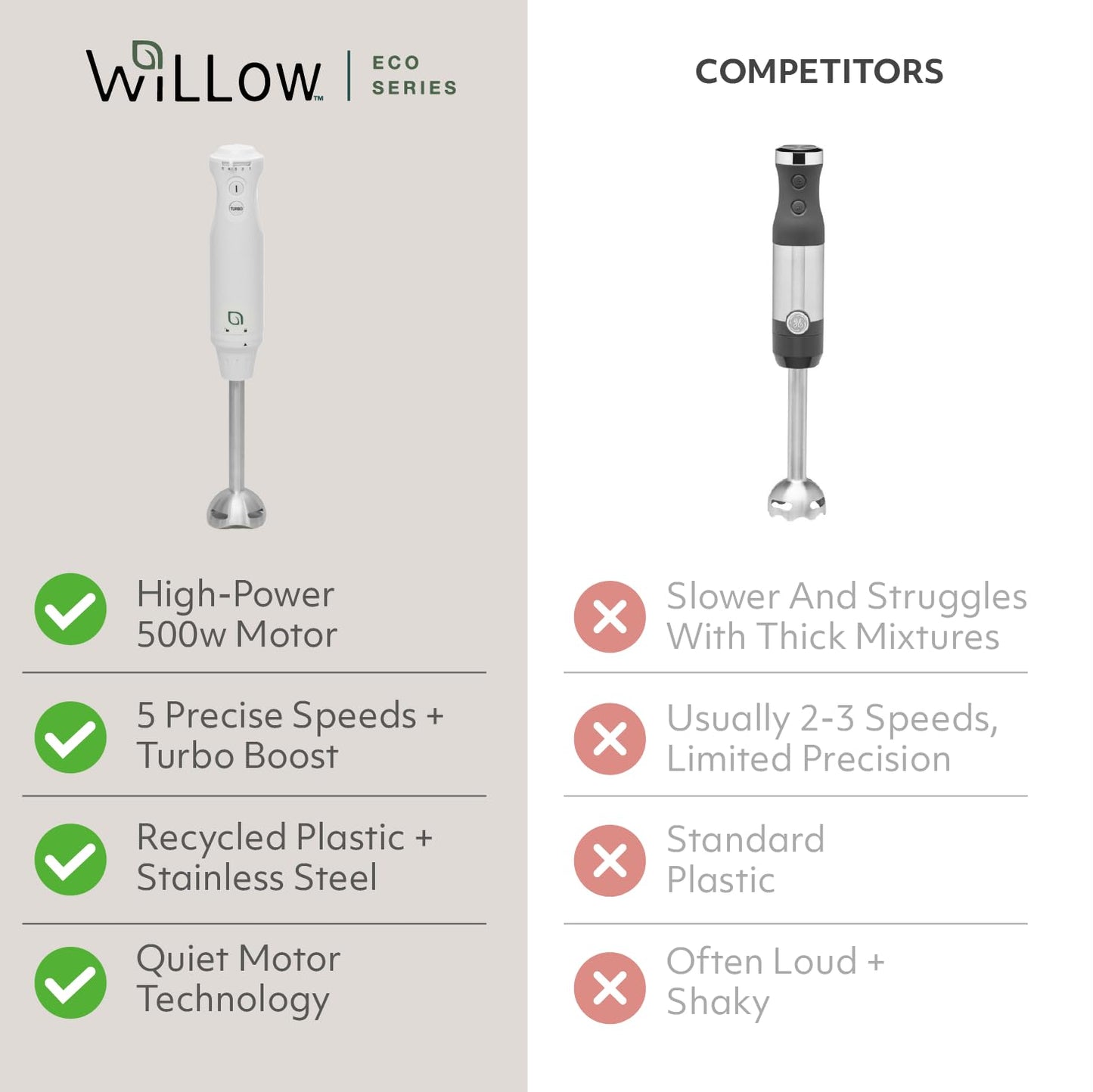 WILLOW Eco Series 5 Speed Immersion Blender Handheld, Powerful yet Quiet 500 Watt Electric Stick Blender with Turbo Mode & Removable Base, Hand Blender for Soup, Smoothie, 304 Stainless Steel - WHITE