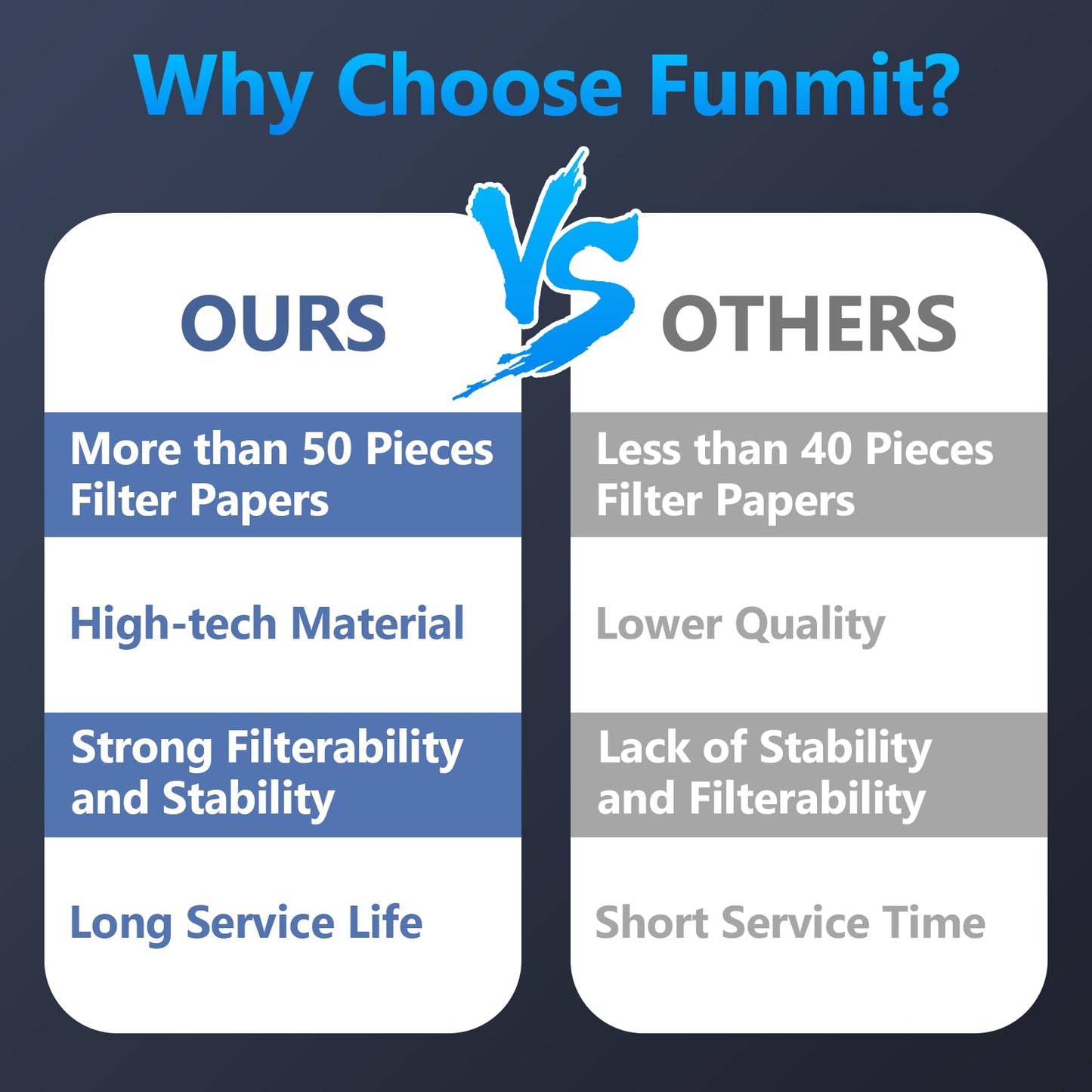Funmit 1043 Super Humidifier Wick Filter (2 Pack) Replacement for Essick Air AIRCARE EP9500, EP9700, EP9800, EP9R500, EP9R800, 821000, 826000, 826800, 831000 Bemis Space Saver 800 8000 Humidifiers