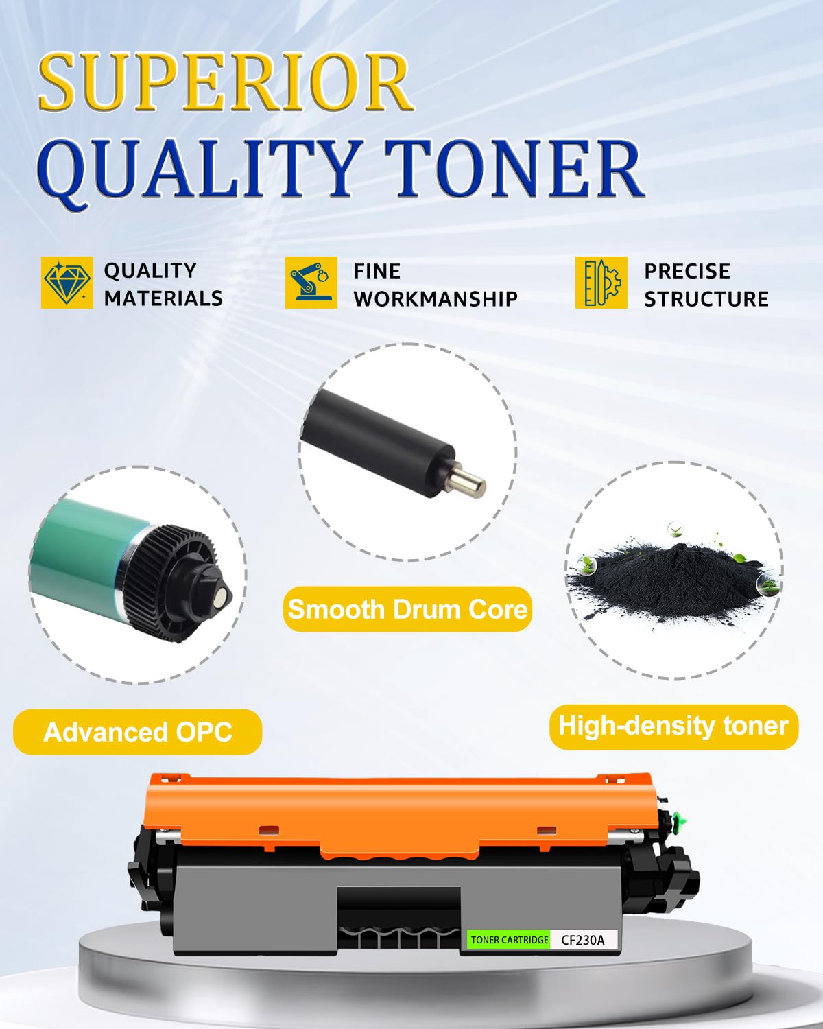 greencycle 30A and 32A Set Compatible for HP 30A CF230A Toner Cartridge Black and HP 32A CF232A Drum Unit Use for Laser Jet Pro MFP M227fdw M227fdn M227sdn M203dn M203dw M203d(1Toner + 1Drum)