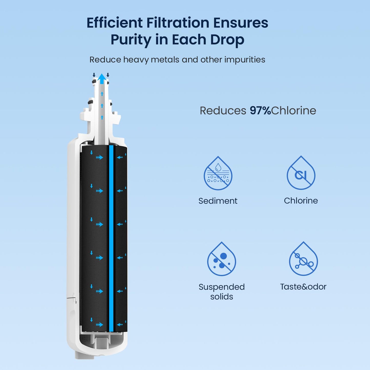 GLACIER FRESH Fridge Freezer Water Filter Replacement for Blomberg Beko 4874960100 Water Filter, 1 Pack