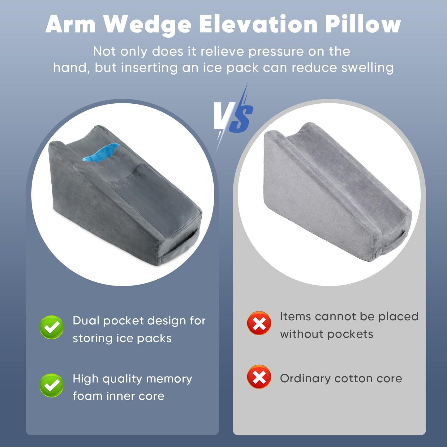 TBXONMOW Arm Elevation Pillow Arm Wedge Pillows for Adults Arm Support Pillow with Pocket for Post Surgery Elbow Rest Pillow with Removable Pillow for Sleeping(Grey)