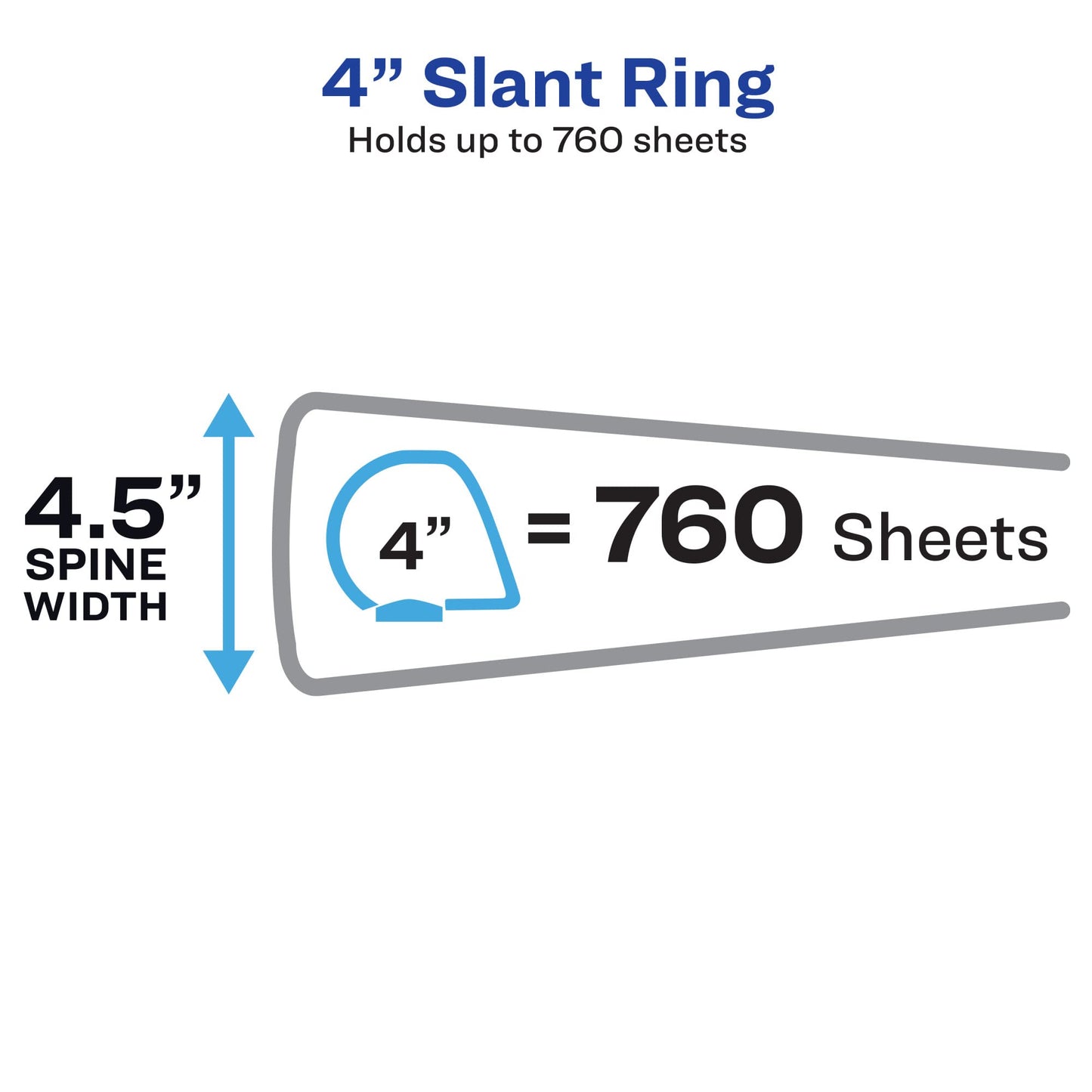 Avery Heavy-Duty View 3 Ring Binders, 4" One Touch Slant Rings, 760-Sheet Capacity, 4.5 Inch Wide Spine, Great for Home, School Supplies, Office, or Organization Needs, White Binders (4-Pack of 79704)