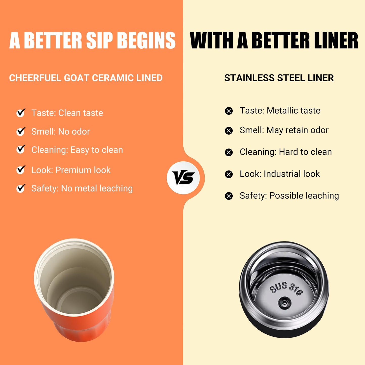 CHEERFUL GOAT Insulated Coffee Mug – Stainless Steel Travel Coffee Tumbler with Ceramic Liner, 12oz Coffee Cup for Hot and Cold Water Coffee at Home, Office, or On the Go (orange)