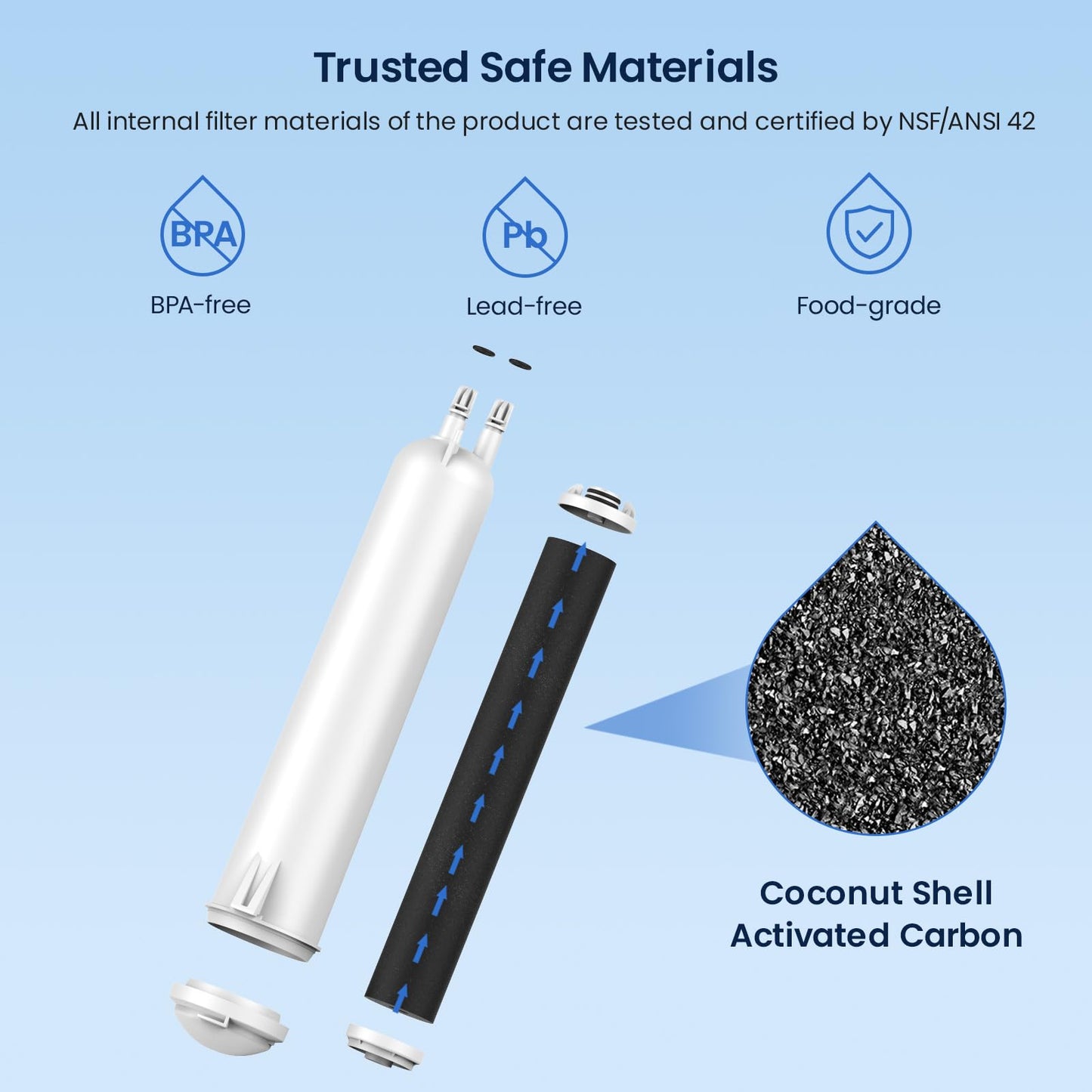 GLACIER FRESH EDR3RXD1 Refrigerator Water Filter, Compatible with 4396841, KAD3RXD1, WHR3RXD1, 4396841, 4396710, Filter 3, 46-9083,46-9030, 9030, 9083 Refrigerator Water Filter, 2 Pack