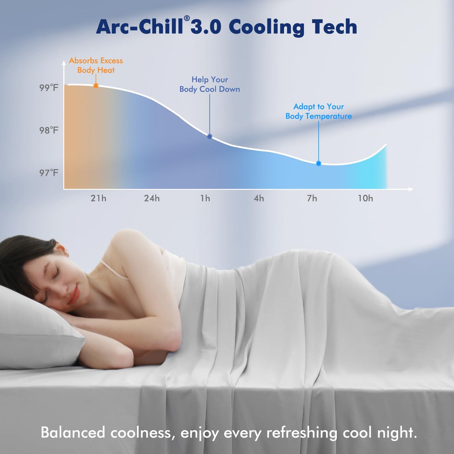 Elegear Silver Infused Cooling Blankets for Hot Sleepers, Upgraded Arc-Chill 3.0 Cool Fiber (Qmax>0.5), Odor Reduction & Hypoallergenic, Breathable Lightweight Cold Blanket for Night Sweats, Queen