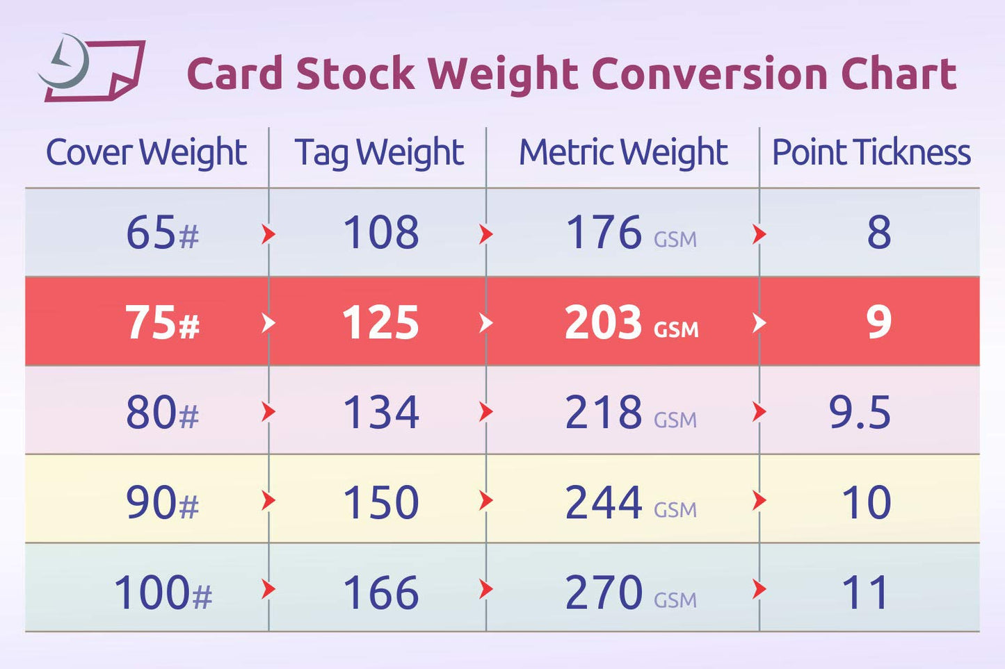 NextDayLabels - Letter Size White Perforated Blank Post Card Cardstock, 75lb Cover (203 gsm) 2 per Page, Cards Measure 8.5" X 5.5", Inkjet/Laser Compatible - 100 Sheets / 200 Cards