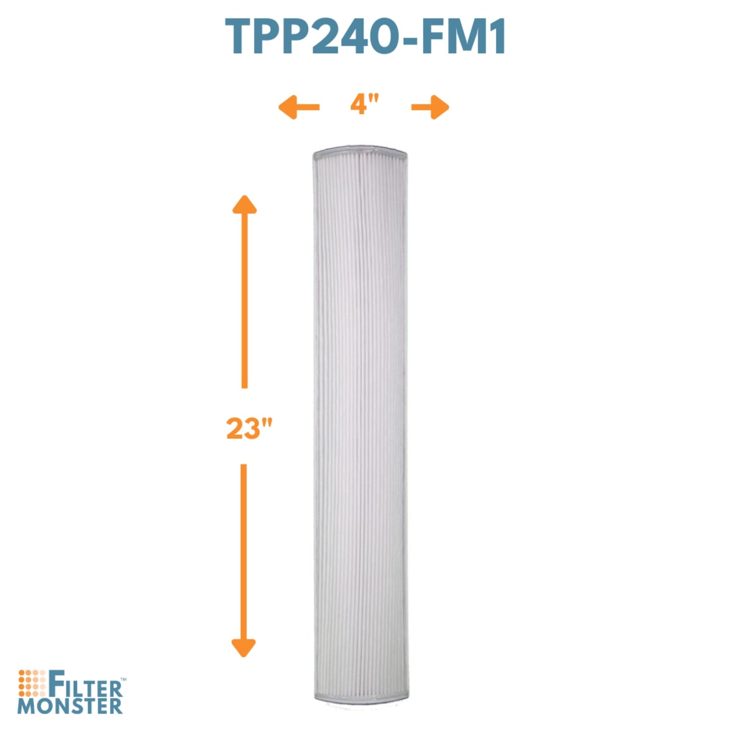Filter-Monster Replacement Compatible with Therapure TPP240F Filter for Therapure TPP240 Air Purifier