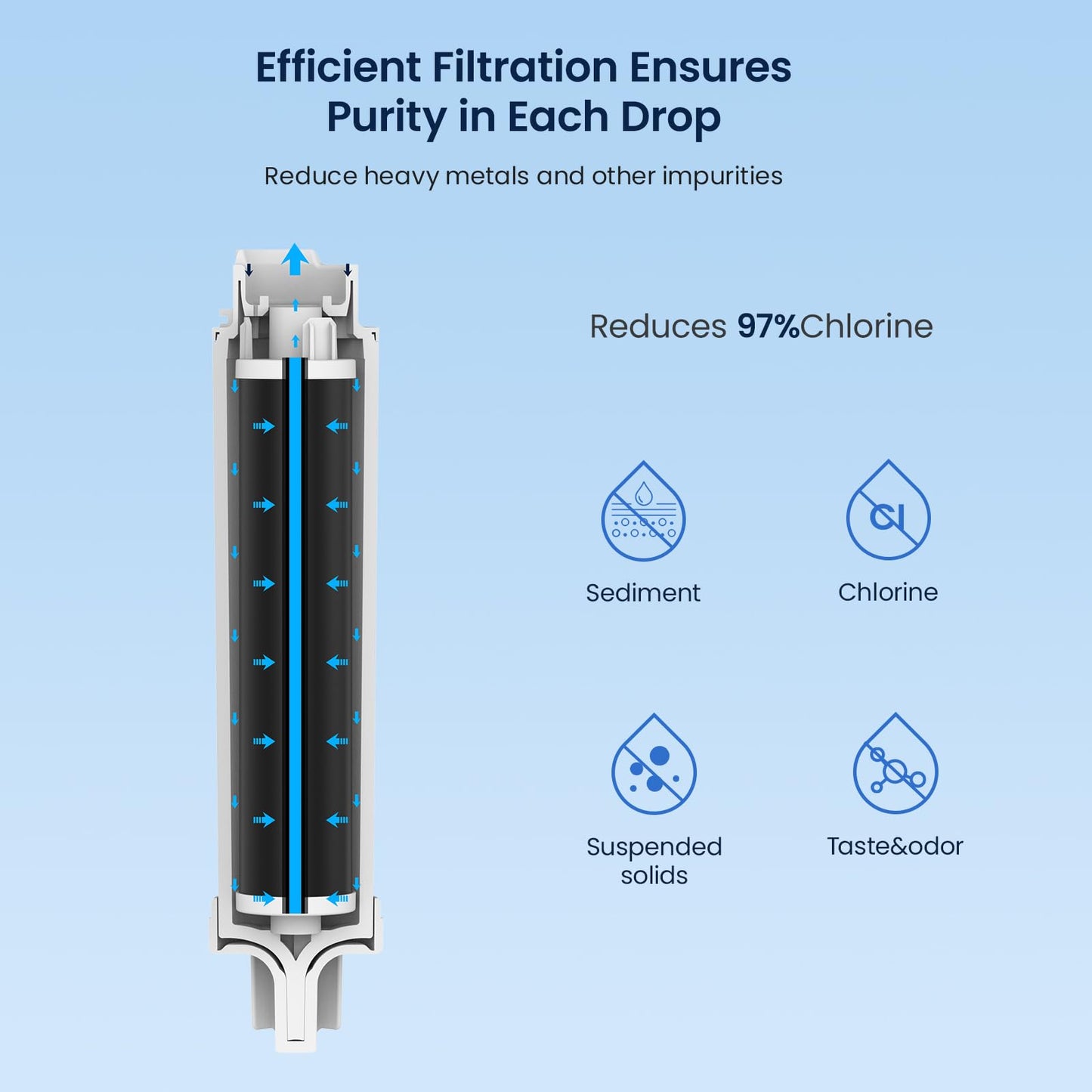 GLACIER FRESH GF-EPTWFU Water Filter Replacement, Compatible with EPTWFU01, EWF02, Pure Source Ultra II, Pure Source Ultra 2, 012505454226, 4562222, 807946701, 3 Pack