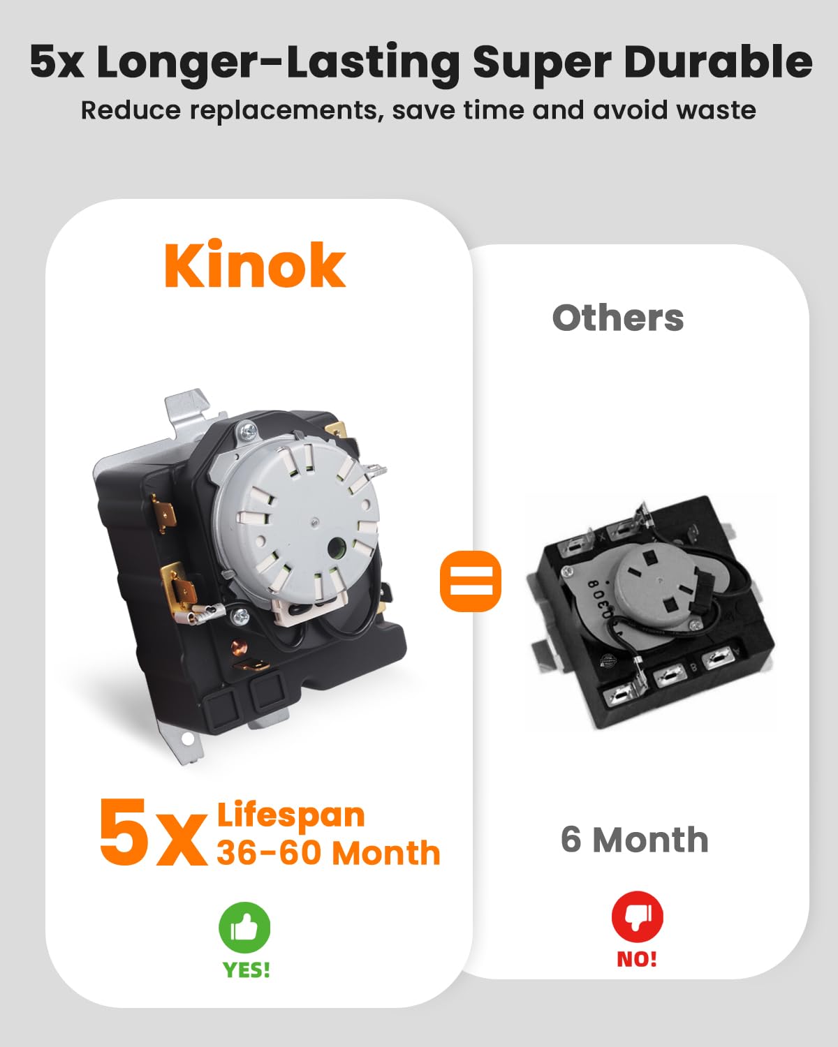 WE04X25280 TMD1EM35 234D2377P005 Dryer Timer Compatible with GTD33EASK0WW GTX22EASK0WW GTX33EASK0WW HTX21EASK0WW GE/Hotpoint Dryer Replacement Part OEM Upgraded Dryer Timer, 1 Year Warranty