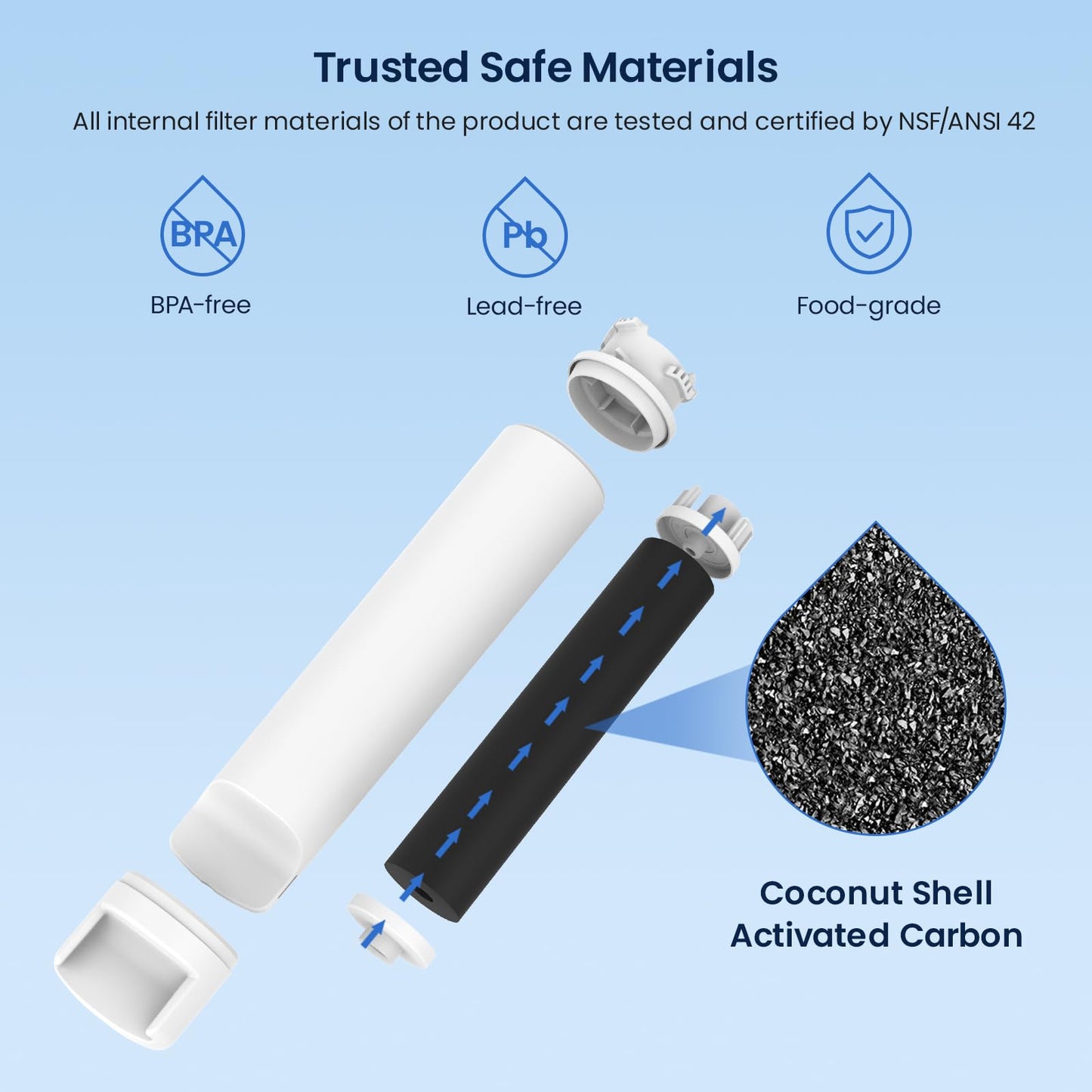 GLACIER FRESH GF-EPTWFU Water Filter Replacement, Compatible with EPTWFU01, EWF02, Pure Source Ultra II, Pure Source Ultra 2, 012505454226, 4562222, 807946701, 3 Pack