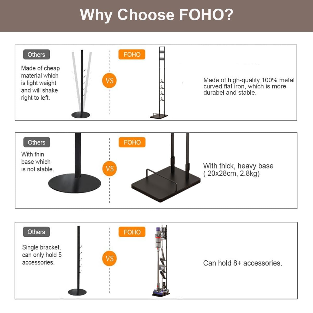 Foho Vacuum Stand Compatible for Dyson V15 V11 V10 V8 V7 V6, Stable Metal Storage Bracket Holder for Handheld DC30 DC31 DC34 DC35 DC58 DC59 DC62 Cordless Vacuum Cleaners & Accessories