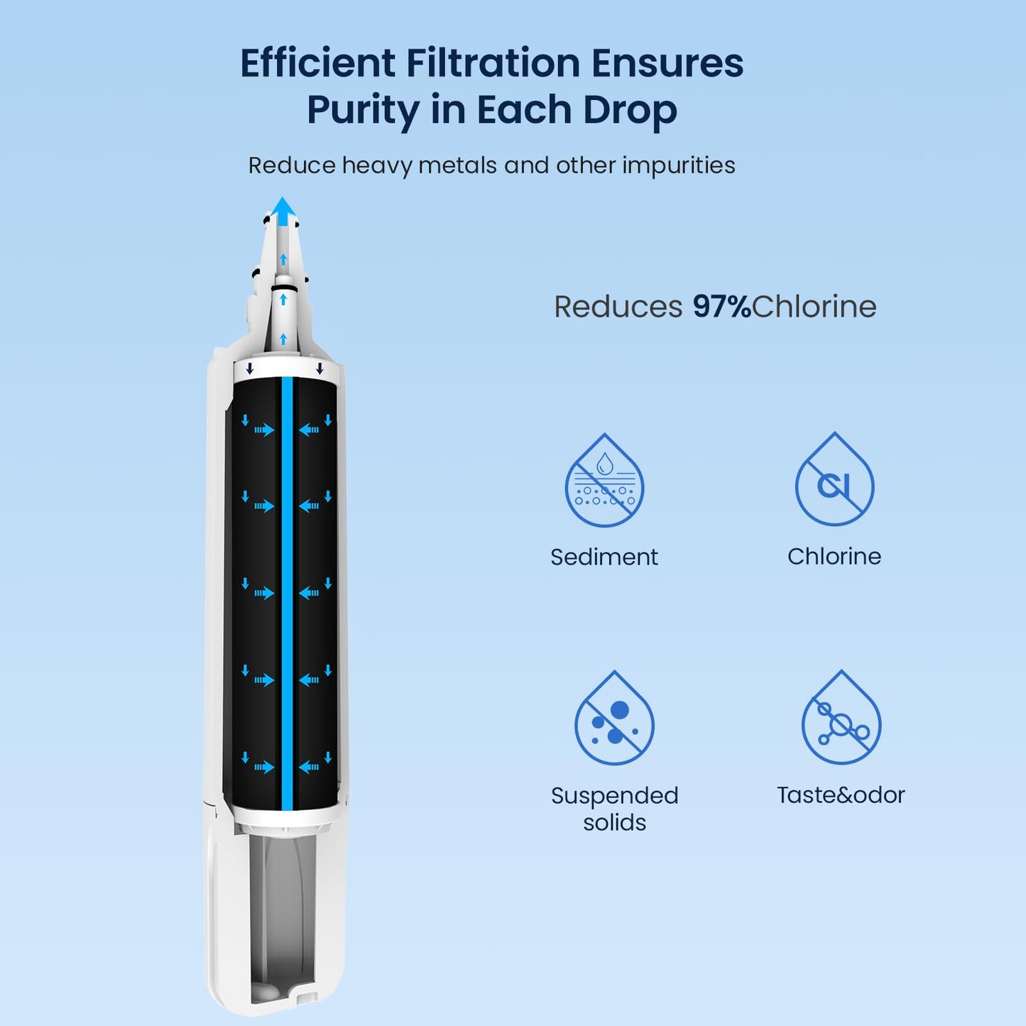 GLACIER FRESH Water Filter Replacement for Sub-Zero 4204490, 4290510, 9030868 Refrigerator Water Filter, 2 Pack