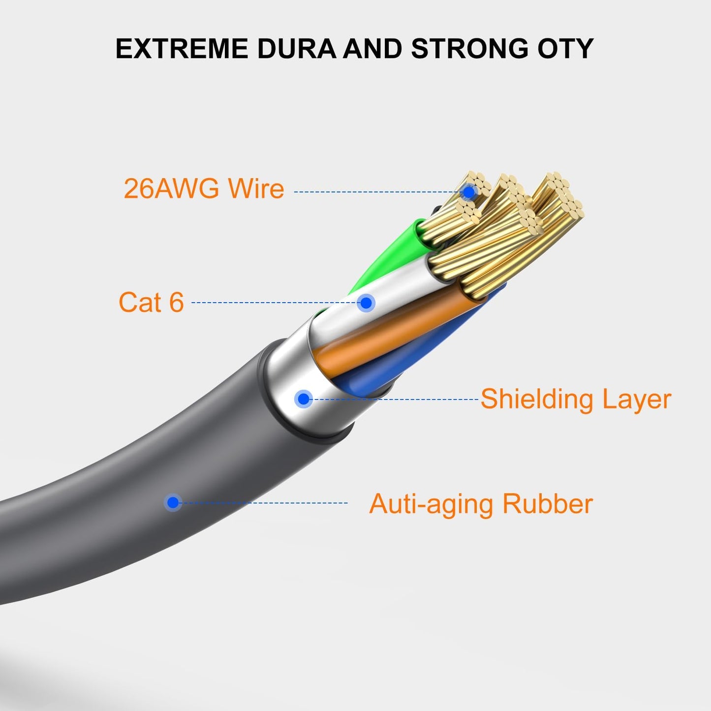 150FT Starlink Gen 3 Cable, Waterproof Satellite Replacement Standard V3 Cord, for Starlink Rectangular Satellite Gen 3 Cable Extension Accessories (150FT/46M)