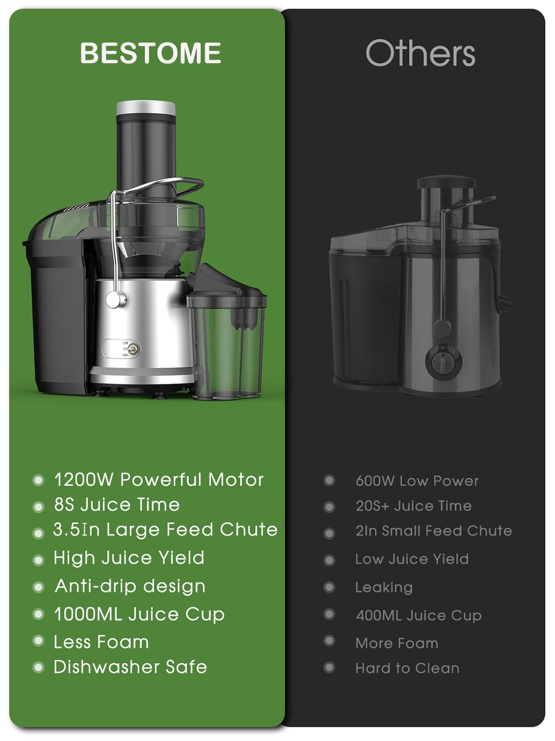 1200W Juicer Machines with 3.2" Feed Chute for Whole Fruits and Vegs, Dual Speeds Centrifugal Juice Extractor, Heavy Duty Full Copper Motor, 35oz Large Juice Jug, Easy to Clean, BPA-Free