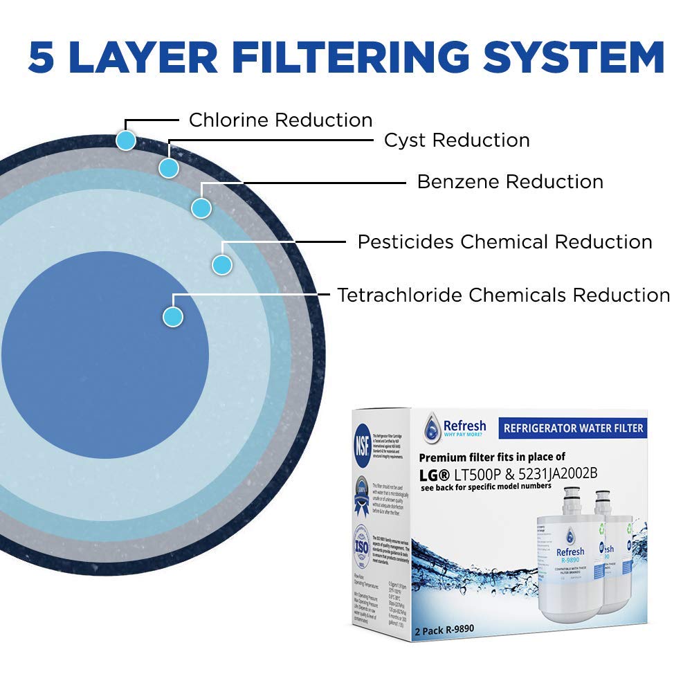 Refresh R-9890 Replacement Refrigerator Water Filter Compatible with LG LT500P, 5231JA2002A, 5231JA2002A-S, ADQ72910901, ADQ72910902, ADQ72910907 and Kenmore 46-9890 (2 Pack, Standard)