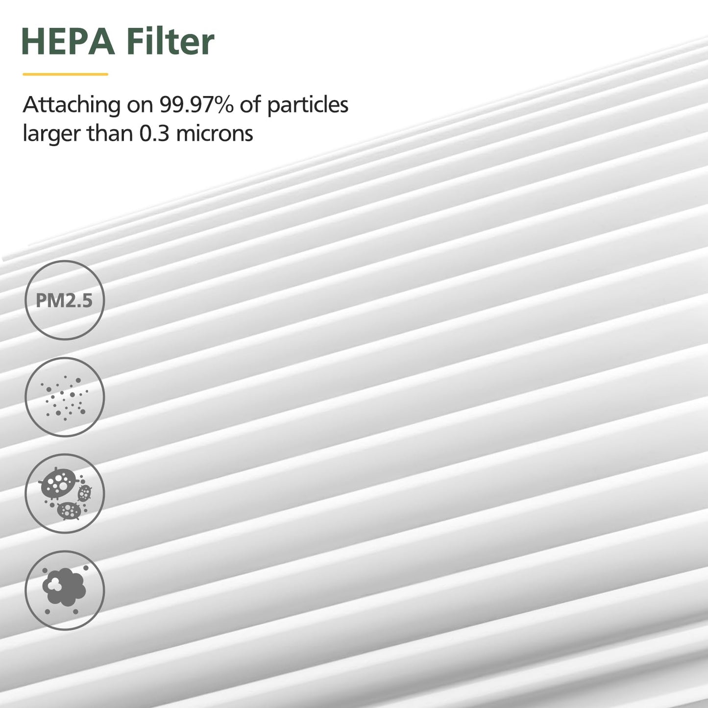 2 Pack H7123101/ H211 / H211S Replacement Filter for Govee Life Smart Air Purifier, 4-Layer HEPA Air Filter for Dust, Pollen, 2 Pack HEPA Filter + 4 Washable Pre-Filter