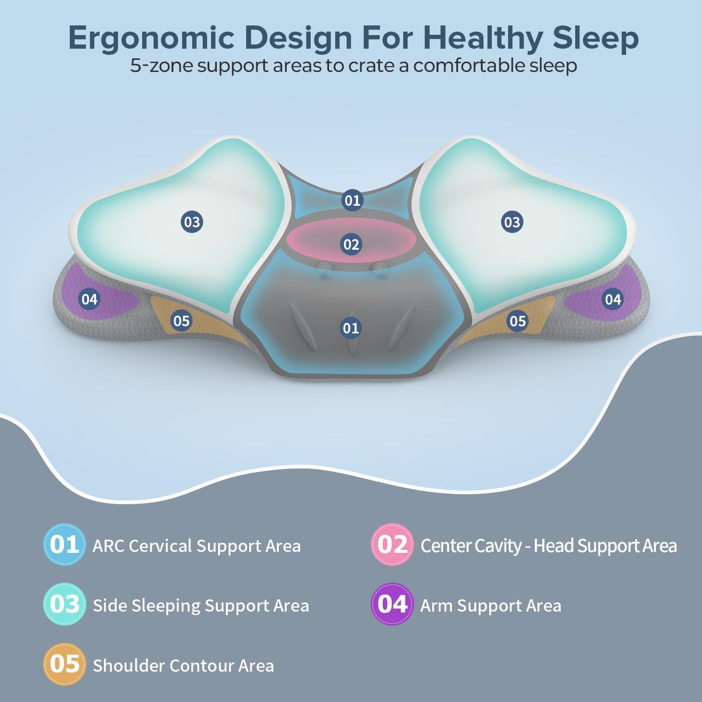 beslovo Cervical Neck Pillow for Pain Relief, Ergonomic Side Sleeper Pillow for Sleeping, Orthopedic Neck Support Contour Memory Foam Pillow for Side Back Stomach Sleepers, Ideal for Office Travel