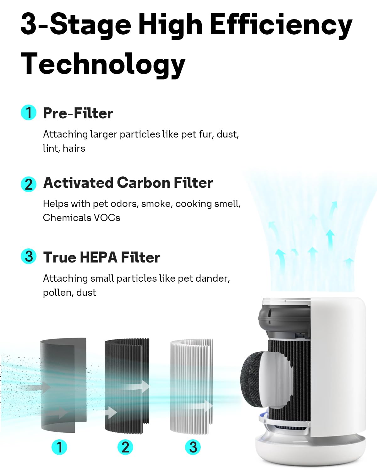 Leemone Air Mini PECO-HEPA Filter Replacements Compatible with Molekule Air Mini & Air Mini + Air Purifiers, 3-in-1 High-Efficiency Replacement Filter, 2 Pack