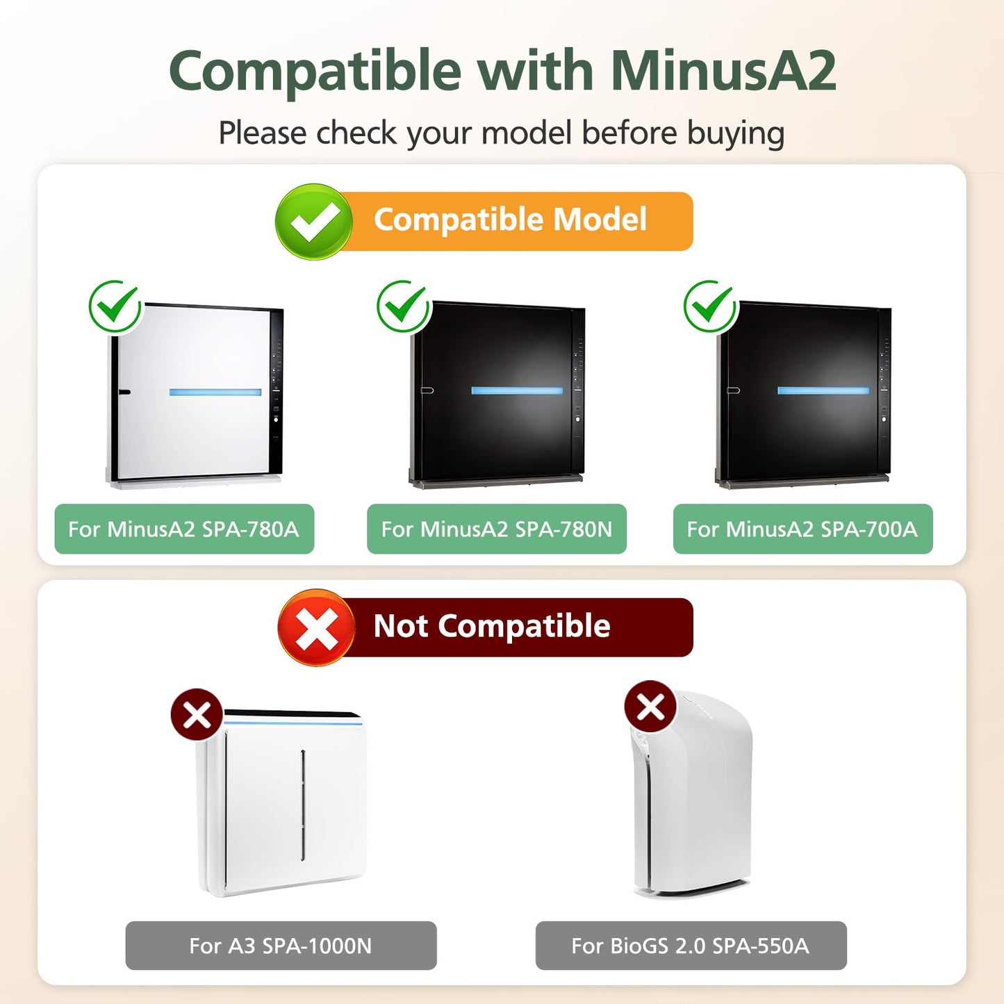 4 Pack MinusA2 Filter Replacement Kit Compatible with MinusA2 Air Purifi-ers, SPA-700A, SPA-780A, SPA-780N, 4-in-1 HEPA and Activated Carbon Filter [for Odor]