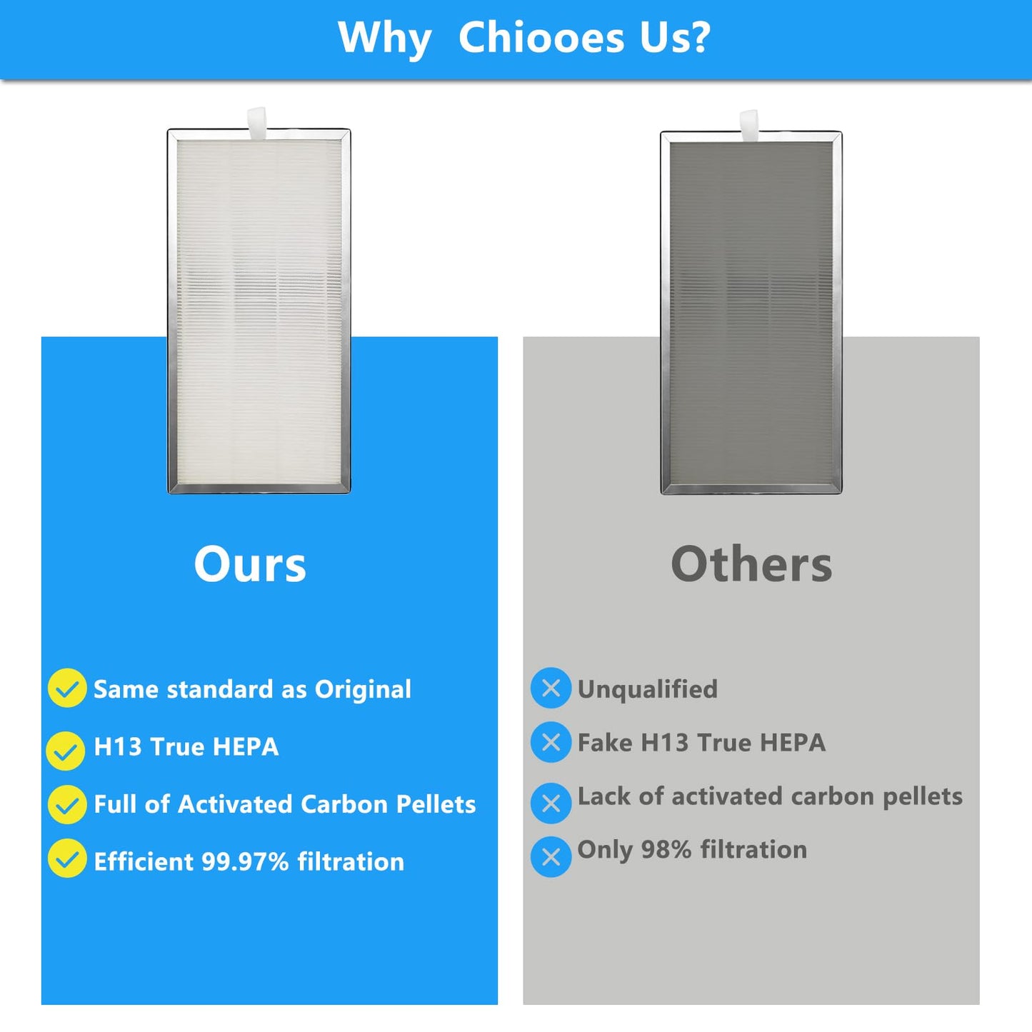 2 Pack MA Series 40 Replacement Filter Compatible with 40 40A/40B/40W Air Purifier, 3-in-1 True HEPA Filter, Activated Carbon F ilter And Pre-Filter