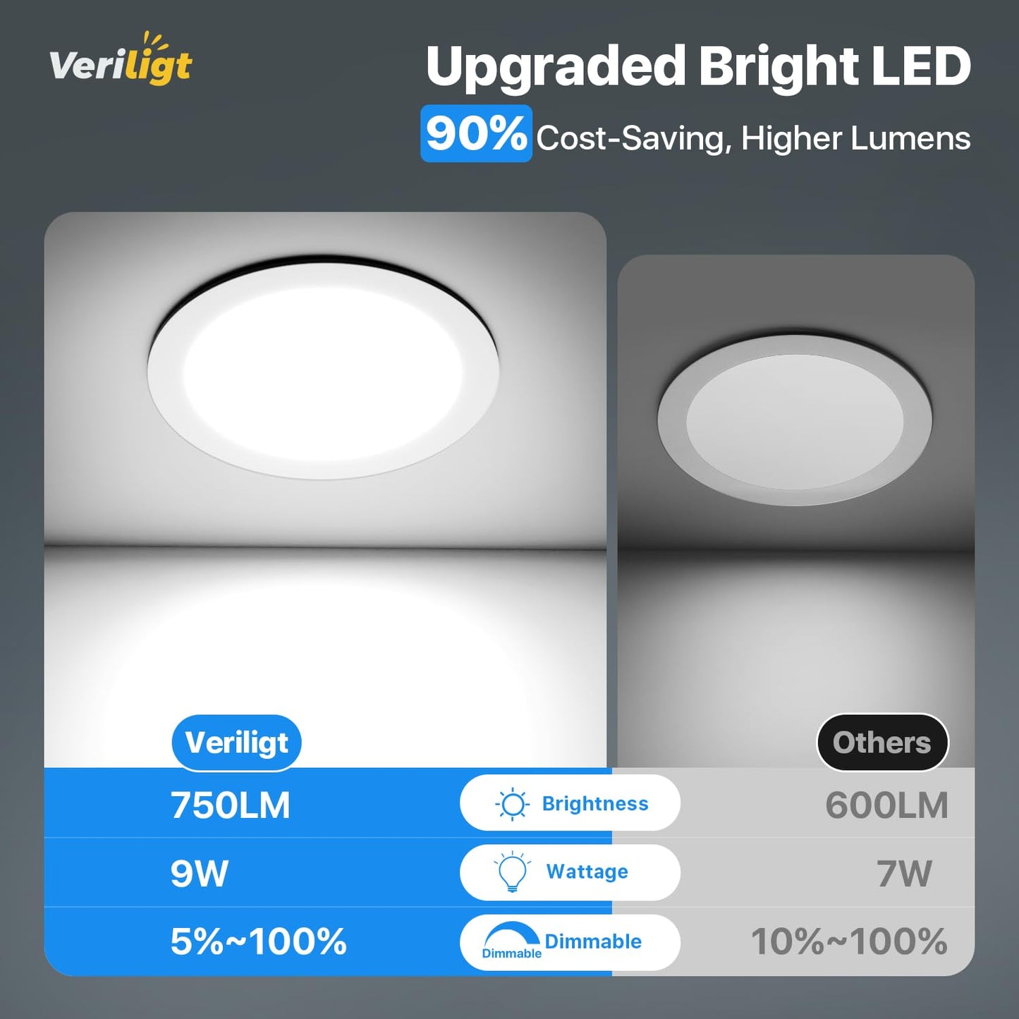 Veriligt 12 Pack 4 Inch 5CCT LED Recessed Light, Silm Canless Recessed Lighting, Dimmable, Damp Rated, 2700K-5000K Selectable, Wafer Ceiling Downlight with Junction Box, 750LM, 9W 120V, ETL&FCC