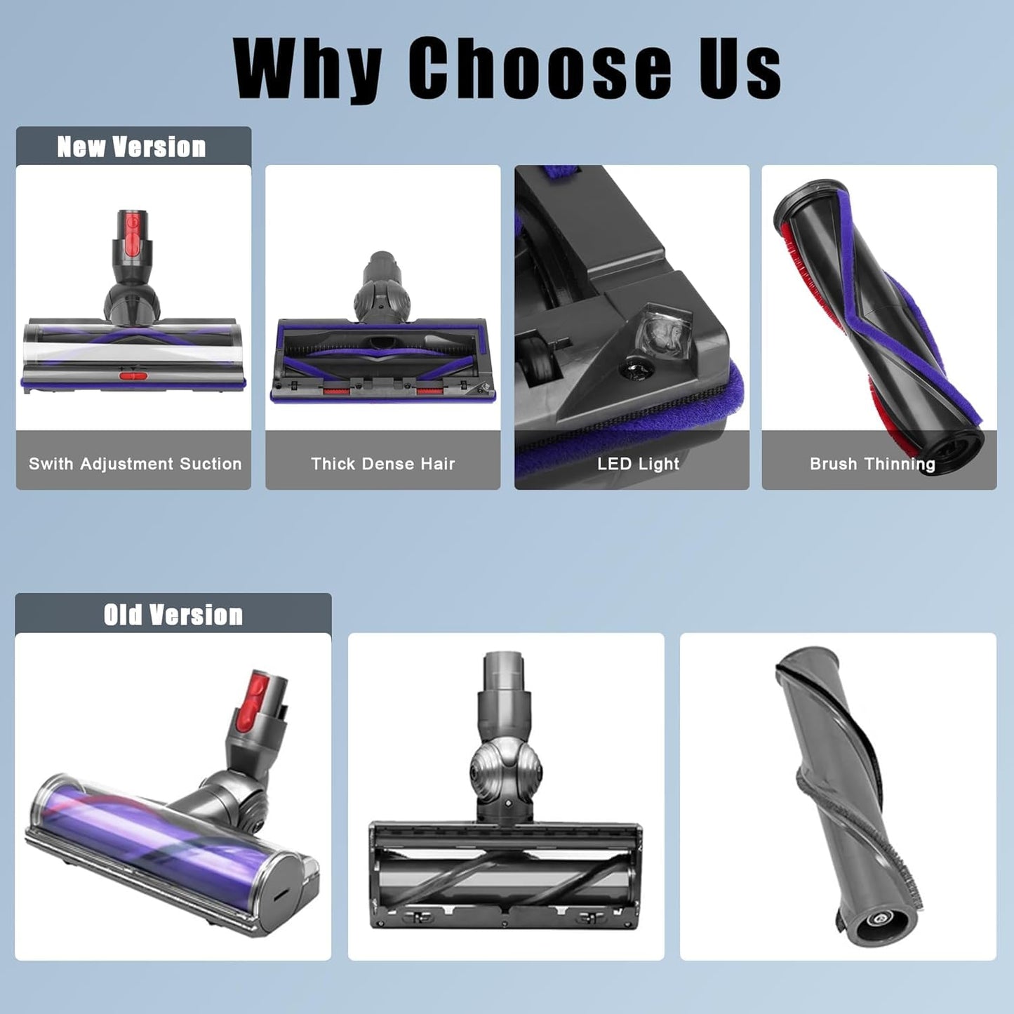 JYJZPB V8 V11 Head Replacement Compatible with Dsyon V7 V8 V10 V11 V15 & V11 Outside Direct Drive Cordless Vacuum, Replace for Dyson SV10 SV11 SV12 SV14 Roller Attachment Parts