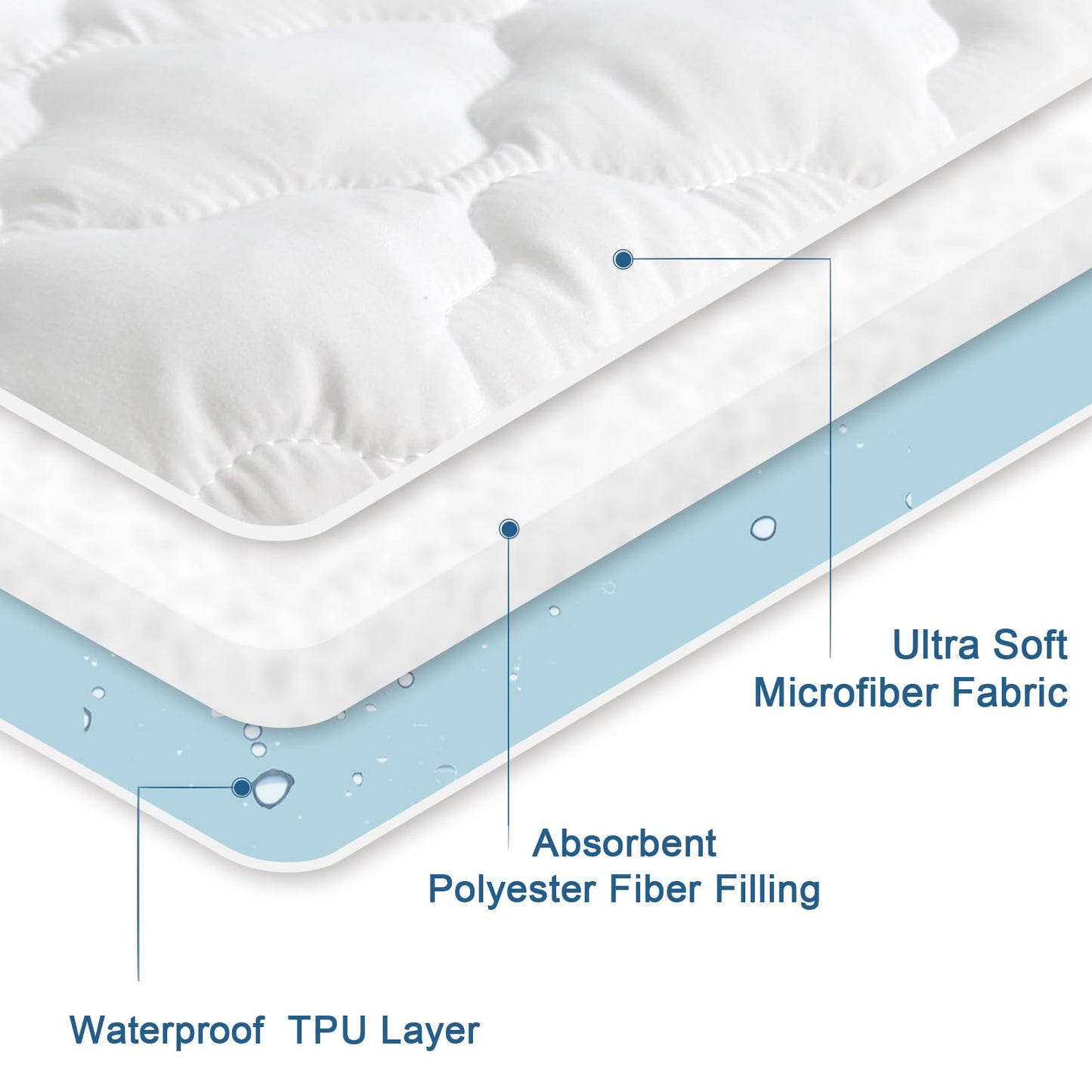 Sofa Bed Queen Mattress Protector Pad Waterproof Quilted 60" X 72", Breathable & Cooling Queen Sleeper Sofa Mattresses Pad Cover Fitted with Deep Pocket Up to 8", (White)