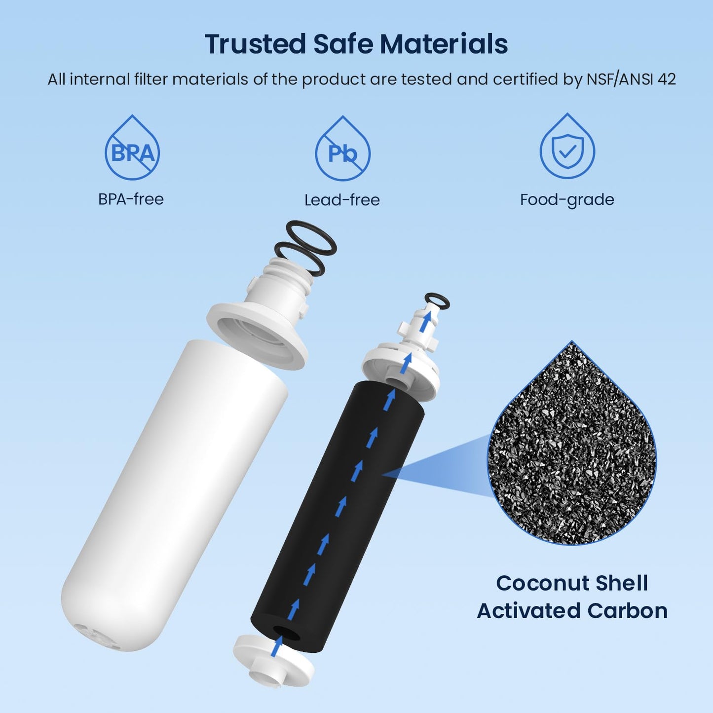 GLACIER FRESH LT1000PC Replacement Water Filter, Compatible with LT1000PC/PCS, LT1000PC, LT-1000PC Water Filter and LT120F ADQ73334008 Fresh Air Filter 4 Pack