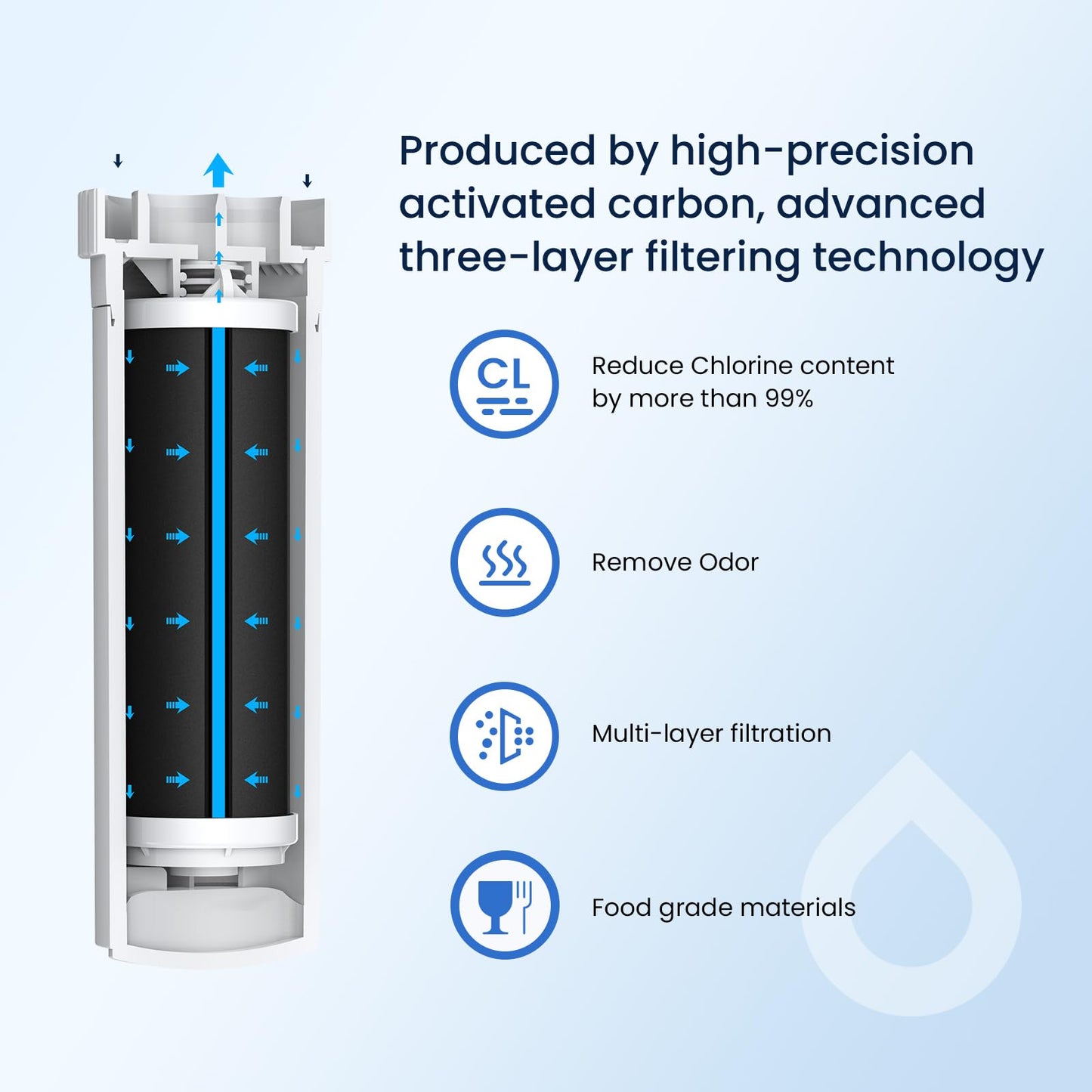 GLACIER FRESH Water Filter Compatible with XWFE (Built-in CHIP), Replacement for GE XWFE, XWF Refrigerator Water Filter NSF/ANSI 42 Certification Pack of 1