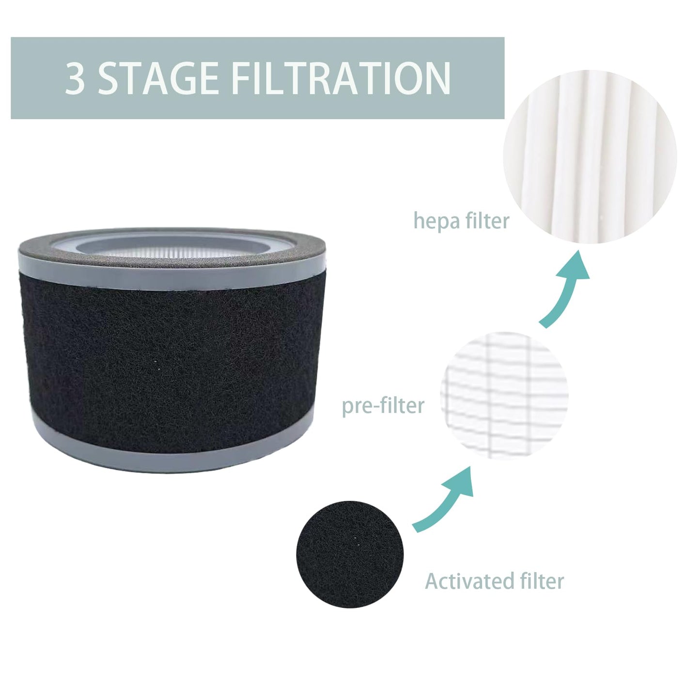 FLT4200 Filter for GermGuardian AC4200 AC4200w Air Purifier Filter L - Capable of Capturing Dust Smoke Pet Dander Used for Home & Office - 2 Packs