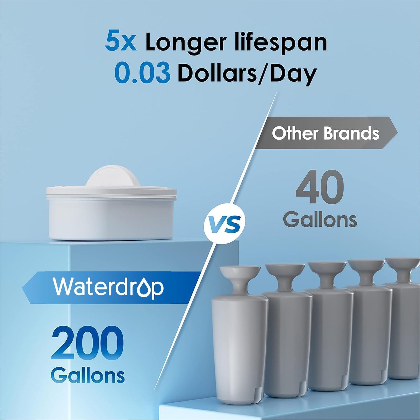Waterdrop WFD-40L Water Filter Dispenser, 35-Cup Slim Water Filter Pitcher, Large Capacity, 200-Gallon Long-Life, Reduces Chlorine, PFOA/PFOS and More, BPA Free, Black