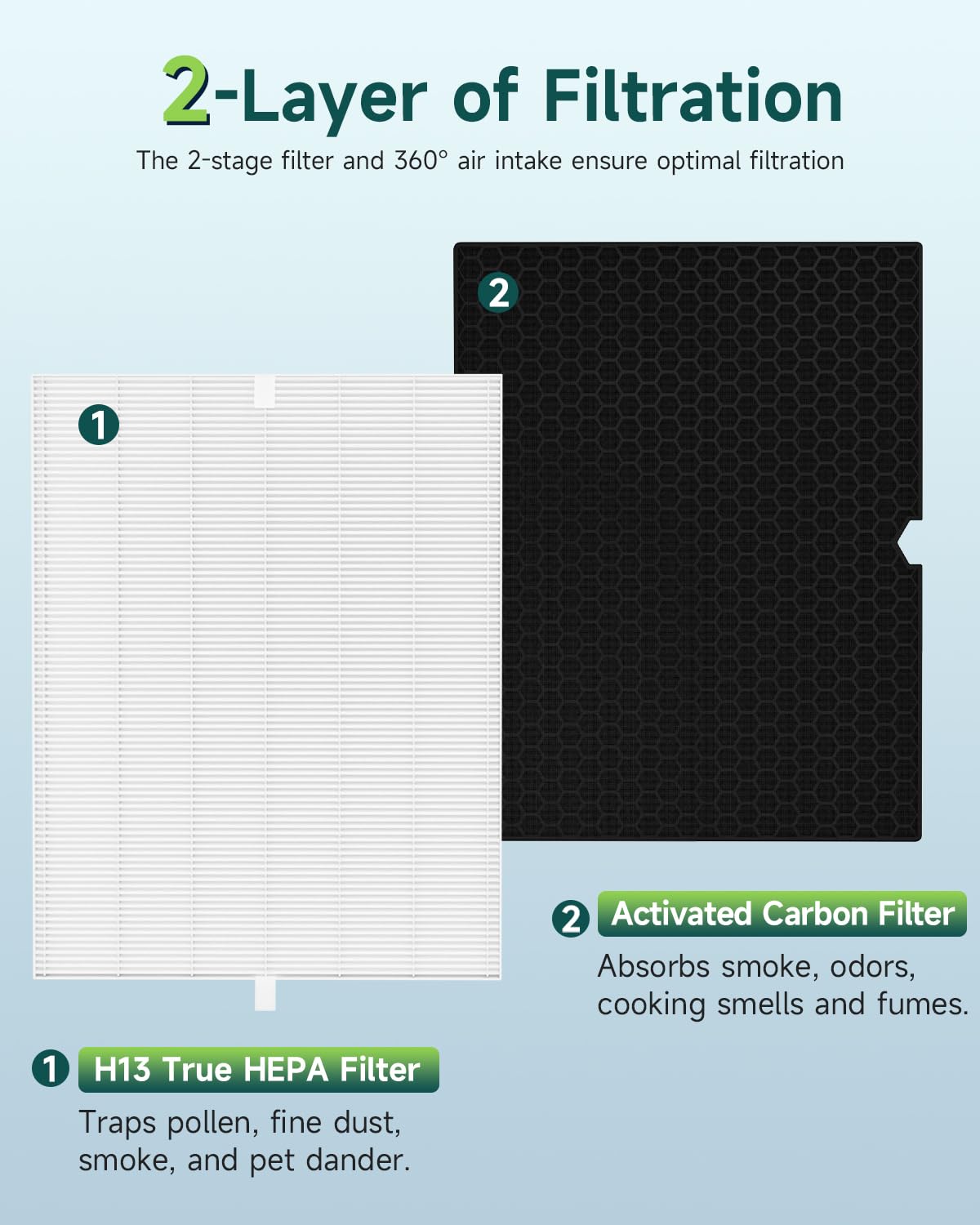 Future Way 2-Set 5500-2 Air Purifier Replacement Filter for Winix 5500-2, H13 True HEPA Filter & Activated Carbon Filter Kit, Replace 116130 Filter H