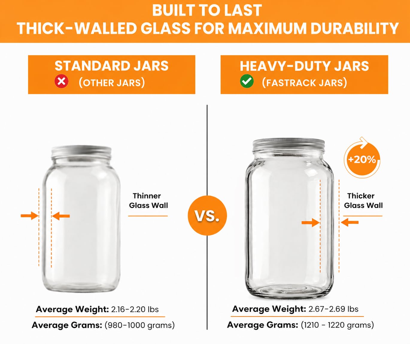 FastRack 1 Gallon Mason Jar Wide Mouth & Twin Bubble Airlock (Pack of 2) | for Fermentation, Pickling, Brewing & Dry Storage – BPA-Free One Gallon Glass Jar with Lid