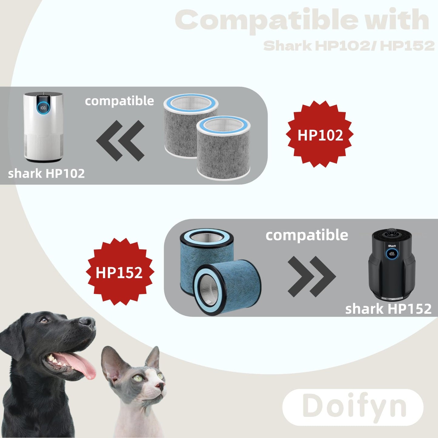 Doifyn 2 Pack HP102 Replacement Filter, Compatible with Shark HP102/HP102PET/HC450/HC451/HC452/HC455 /HP132/HP152 Air Purifier, True Filter for 99.97% of Particles Part Number #HE1FKPET,HE1FKBAS