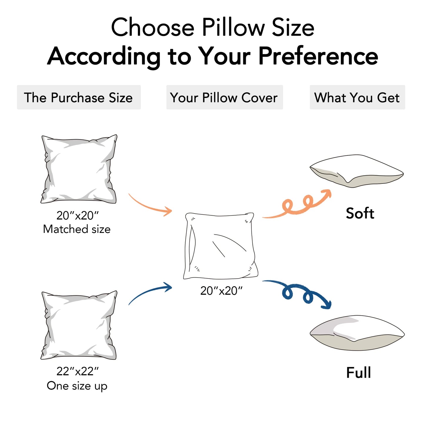 FAVRIQ 20 x 20 Pillow Inserts (Set of 2) - 20 Inch Square Interior Couch Throw Pillow with 100% Cotton Cover - Decorative Pillow Insert Pair - White Sofa Pillow