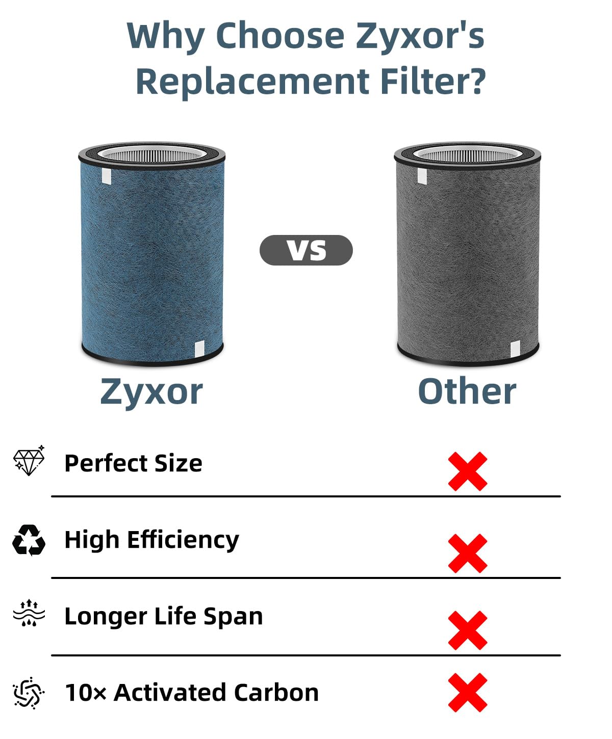 HP302 Replacement Filter Compatible with Shark HP301 HP302 NeverChange Air Purifier, HP300 Series, HP200 Series (HP201, HP202, HP232) & HC501 HC502 Air Purifiers, Part# HE3FKPET, HE2FKBASMB,1 Pack