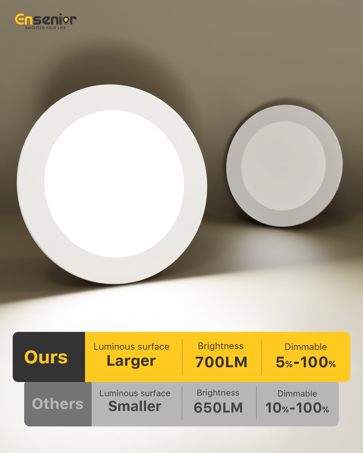 Ensenior 4 Inch LED Can Lights 12 Pack, Dimmable Retrofit Led Recessed Lighting, 5CCT Adjustable Color Temperature (2700K-5000K), 7W=77W 700LM, IC & Damp Rated, ETL&FCC Certified