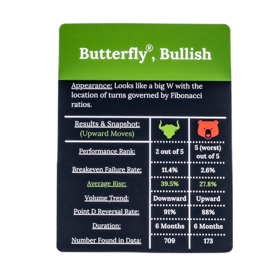 Wall Street Merch Stock Market Chart Patterns Flash Cards for Beginner Day Trading and Learning Bull and Bear Markets, Quick Reference Guides with Technical Investor Analysis