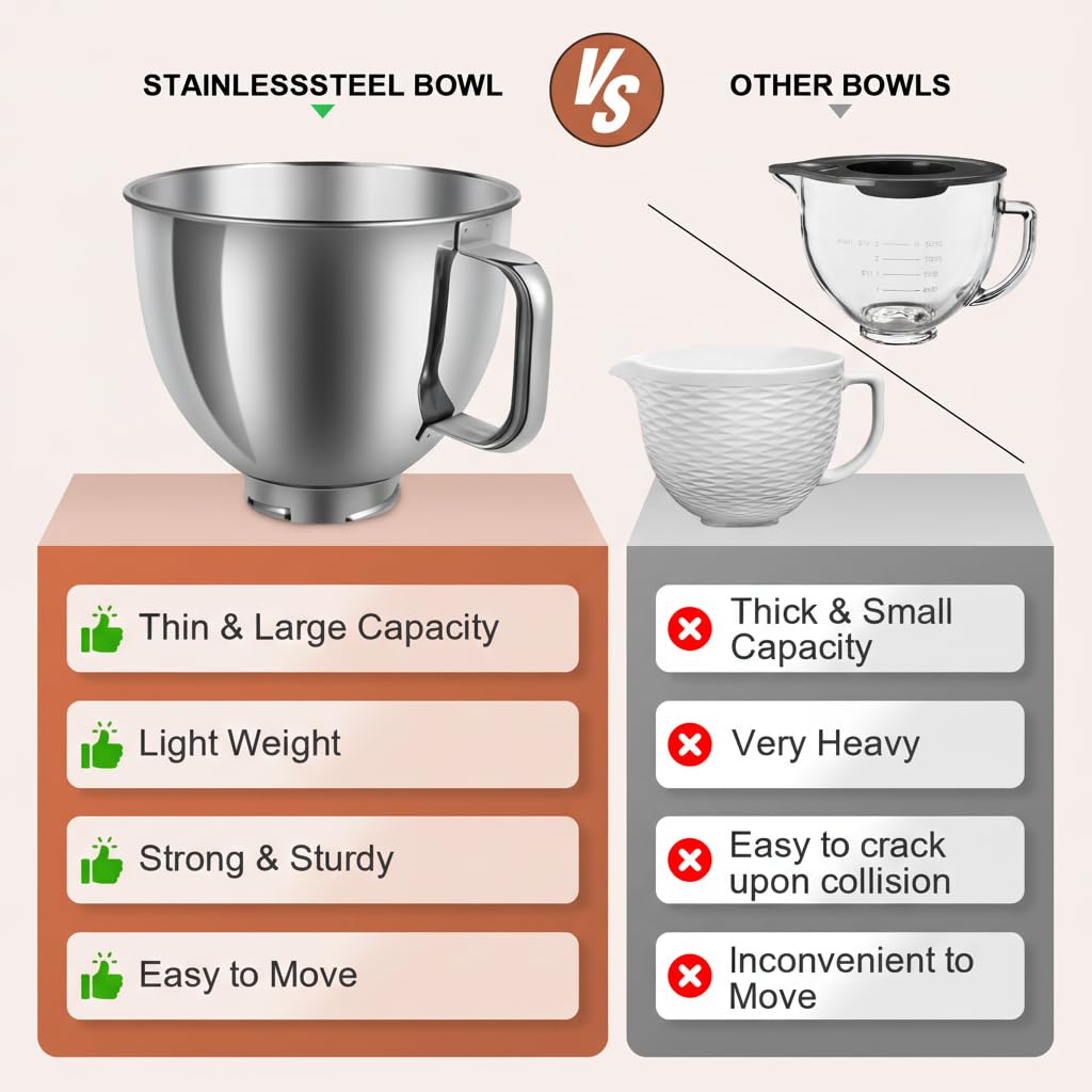 5 Quart Stainless Steel Mixer Bowl Compatible with KitchenAid 4.5 & 5 QT Tilt-Head Stand Mixers, Durable KitchenAid Replacement Bowl, Mixer Accessories for Baking & Cooking