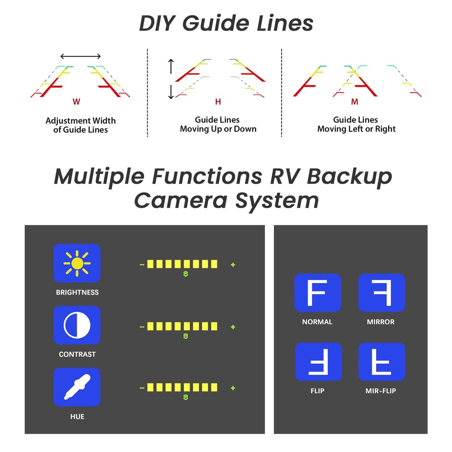Magnetic Solar Wireless Backup Camera for Truck, 5 Inch No-Drill Installation RV Backup Camera, 1080P Rear View Camera 150° Wide Angle, 24hrs Battery Life, 2.4Hz Signal, Night Vision, RVs, Trailers