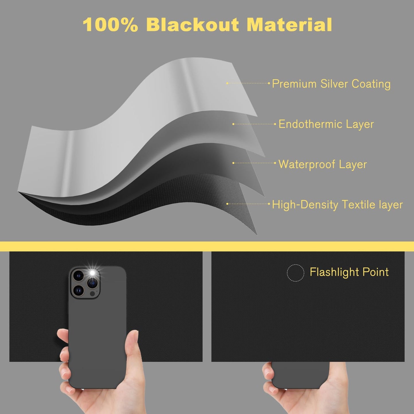 RUseeN Portable Blackout Shades (118" x 57") Travel Window Blackout Curtains, 100% Blackout Material Temporary Blackout Blinds for Baby Nursery, Bedroom, Caravan, Office or Travel Use