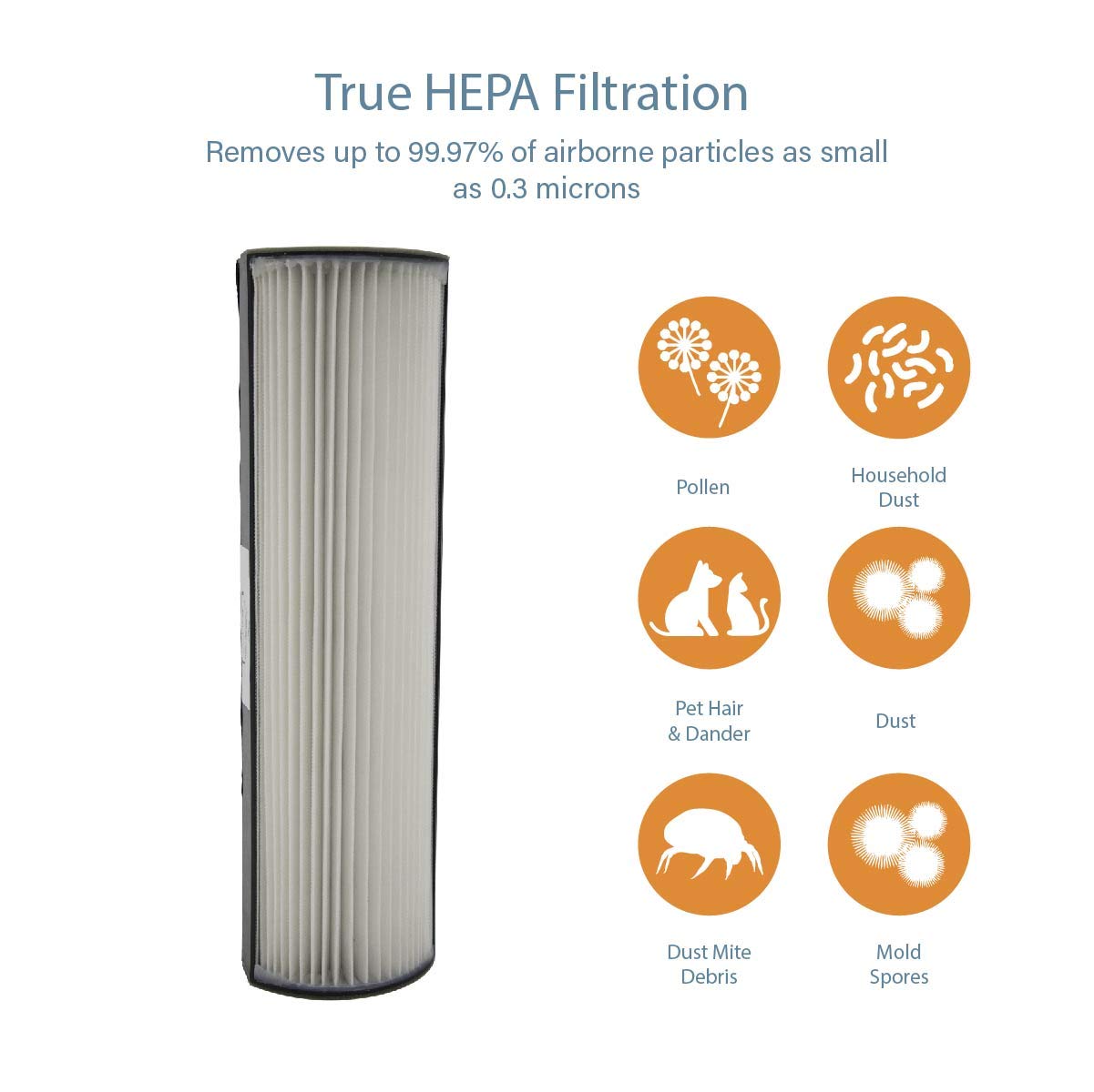Filter-Monster – Replacement Filters, 2 Pack – Compatible with Therapure TPP440F Filter for Therapure Air Purifier TPP440, TPP540, and TPP640 Air Purifiers