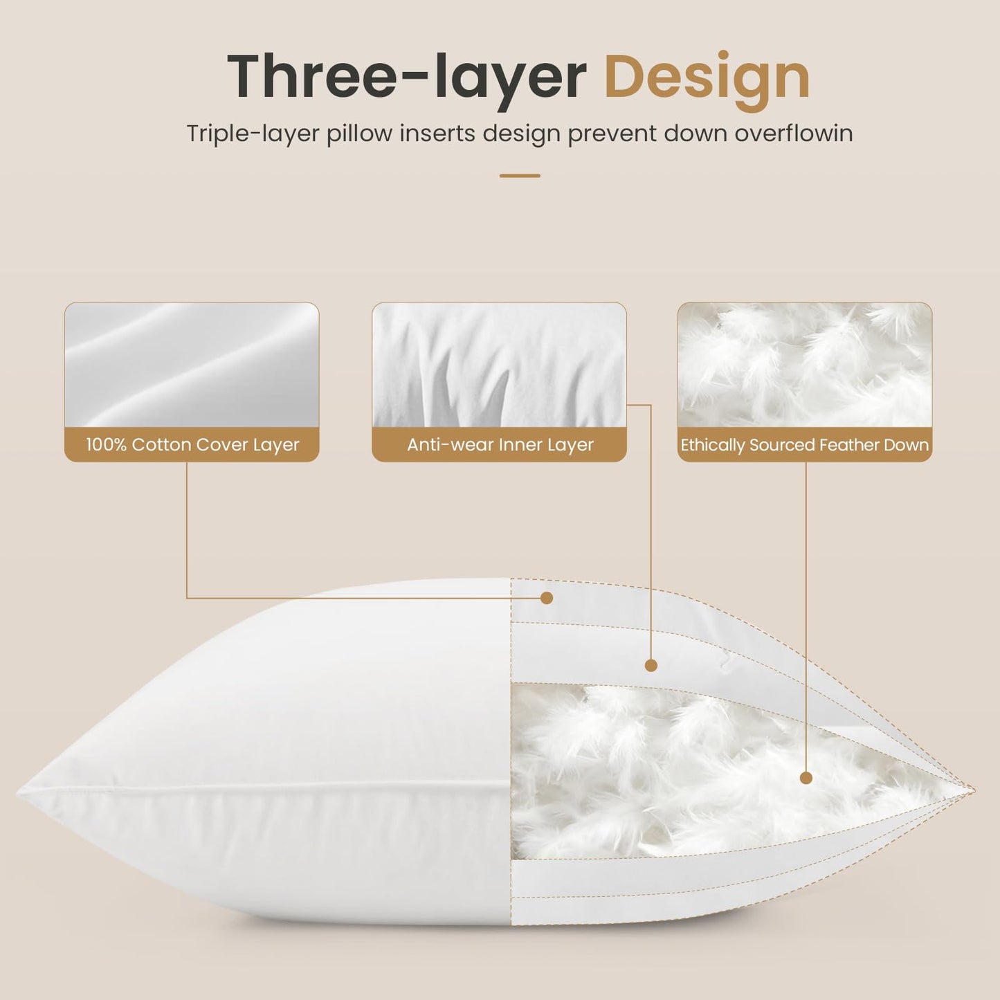 BHZ Throw Pillows 20x20 Euro Pillow Inserts Set of 2, Down Feather Alternative Pillow Inserts, Decorative Soft Large Square White Throw Pillows Insert for Couch Bed Dorm Sofa with Breathable Cover