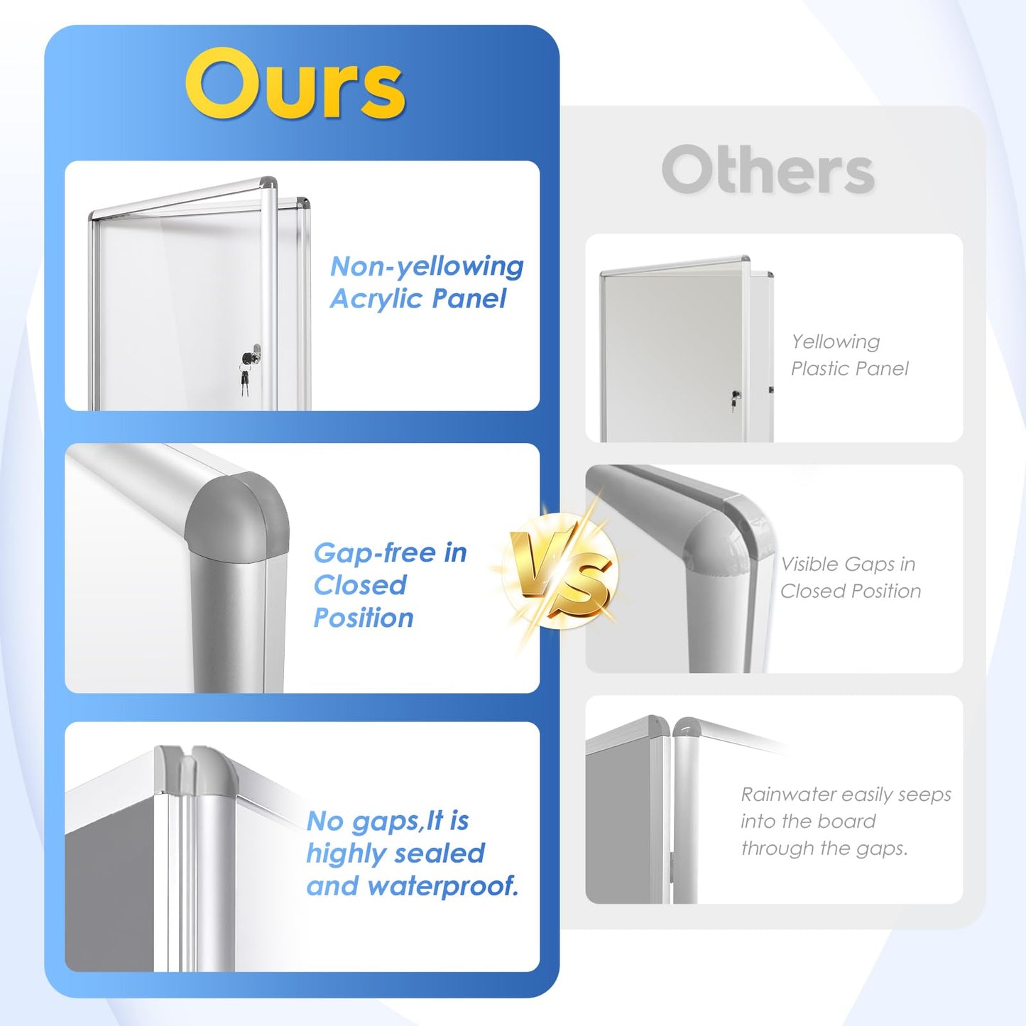 SWANCROWN Enclosed Bulletin Board 20x14 in Lockable Magnetic White Board Wall Display Case, Aluminium Frame, 2xA4