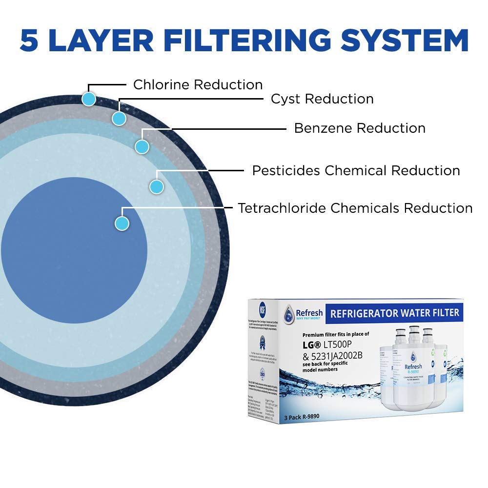 Refresh R-9890 Replacement Refrigerator Water Filter Compatible with LG LT500P, 5231JA2002A, 5231JA2002A-S, ADQ72910901, ADQ72910902, ADQ72910907 and Kenmore 46-9890 (3 Pack, Standard)